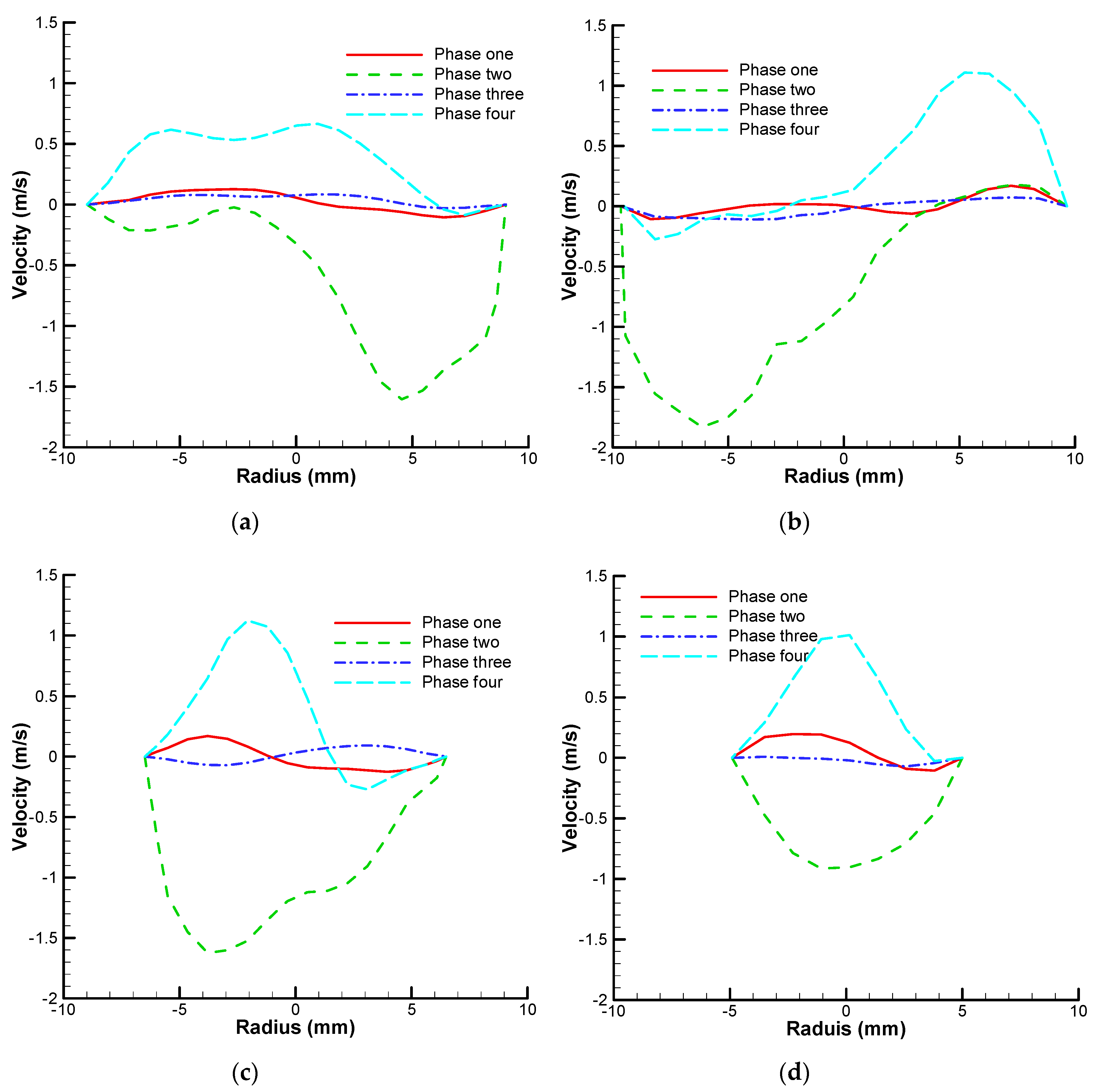 Applsci 10 07979 g007