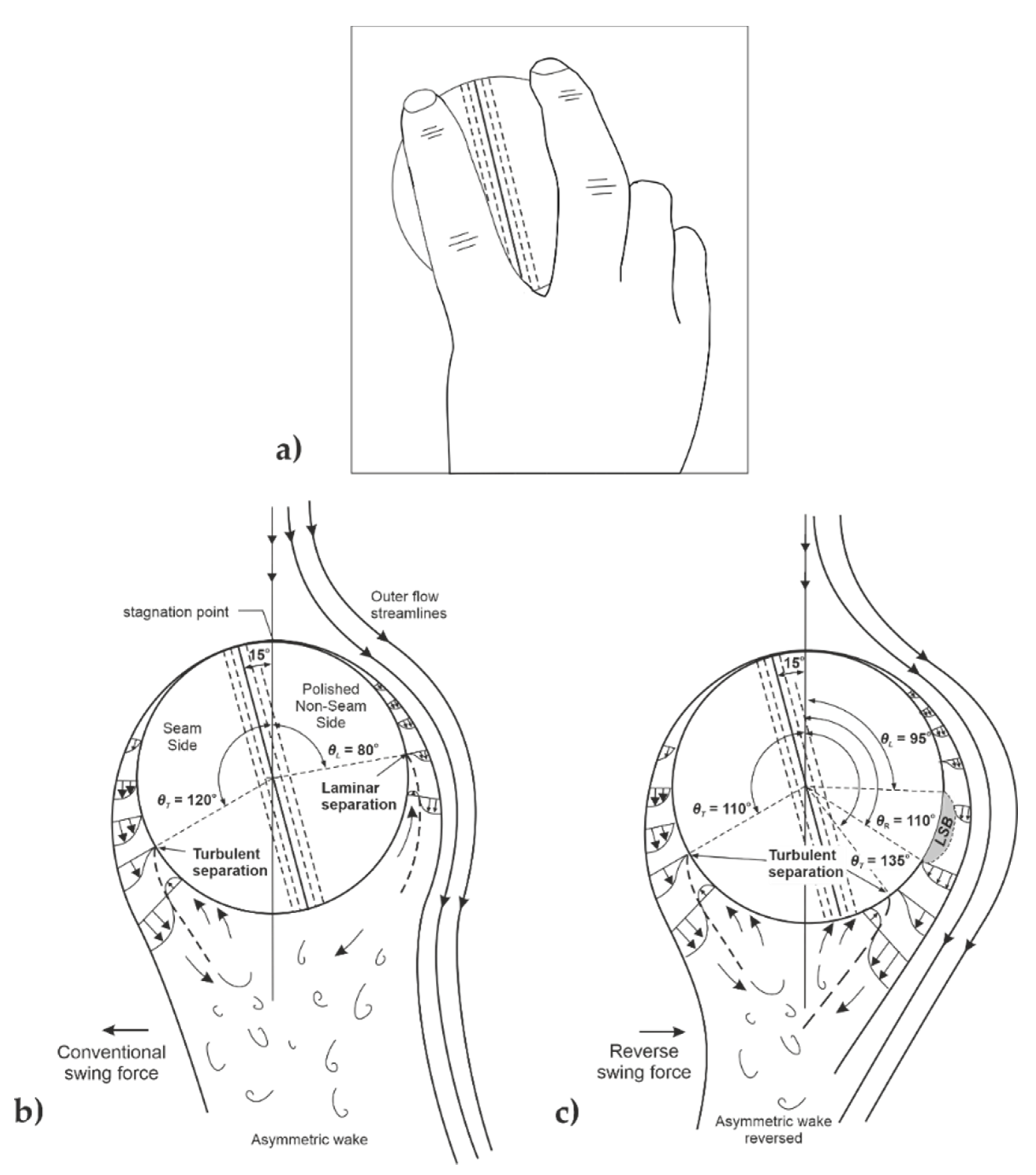Applsci 10 07990 g001