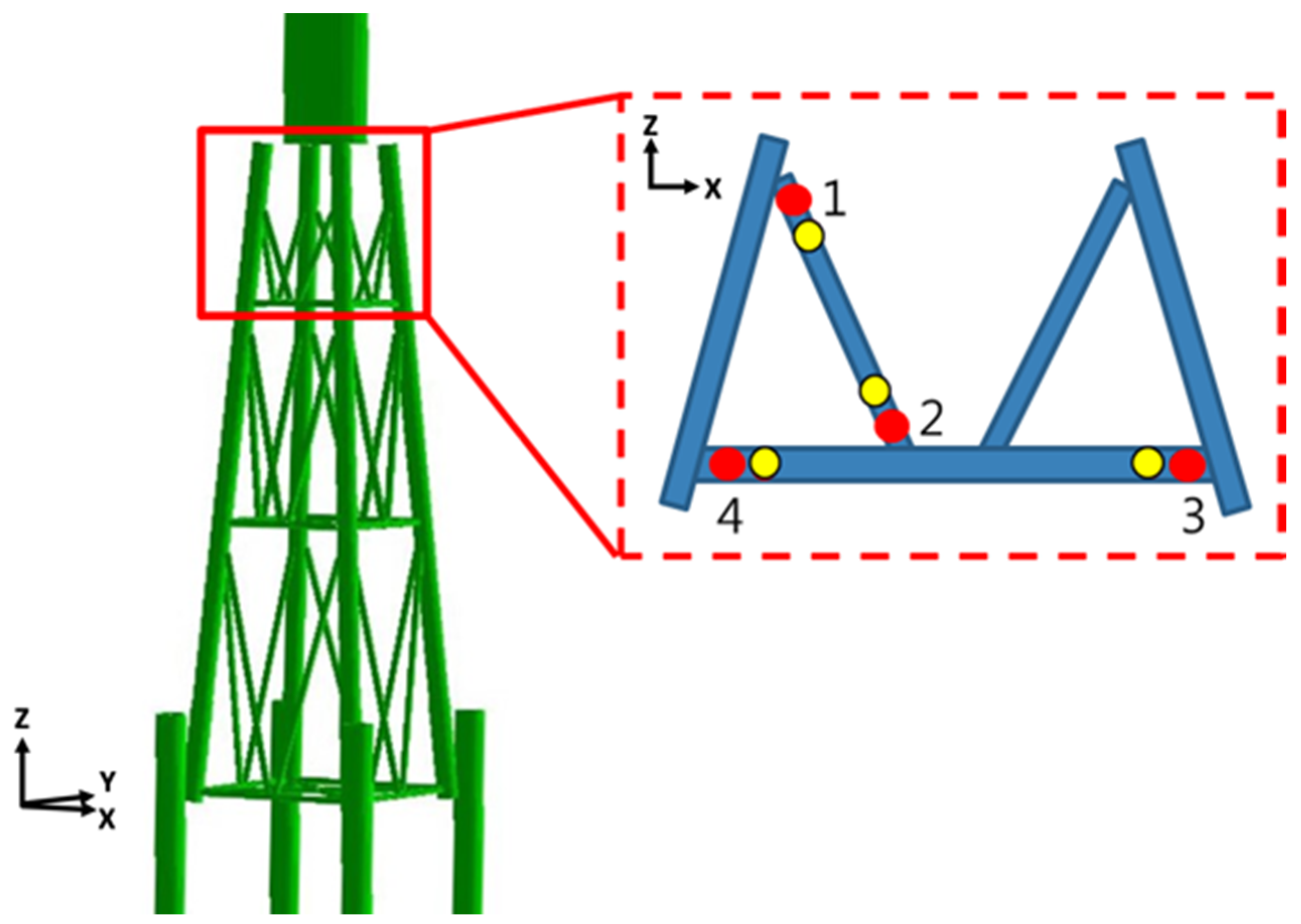 Applsci 10 07991 g003