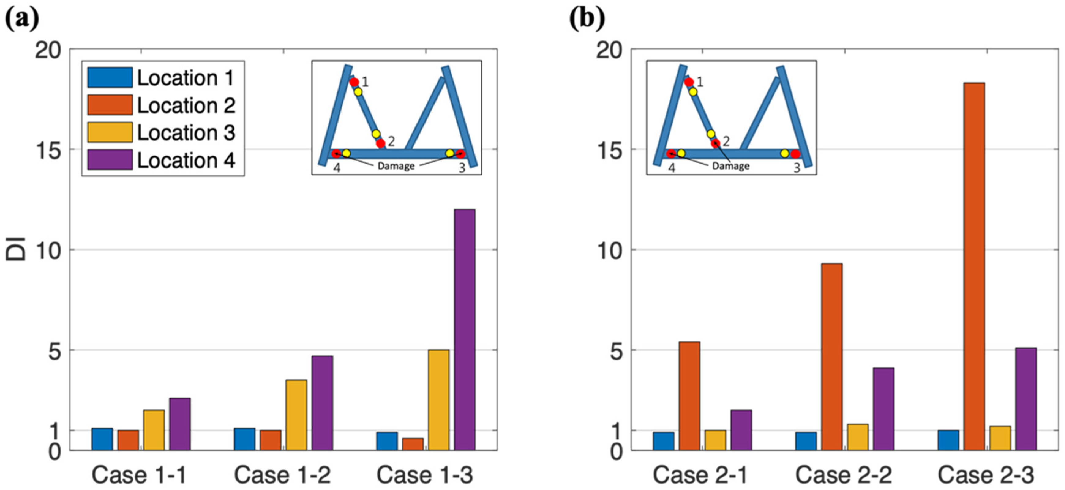 Applsci 10 07991 g005