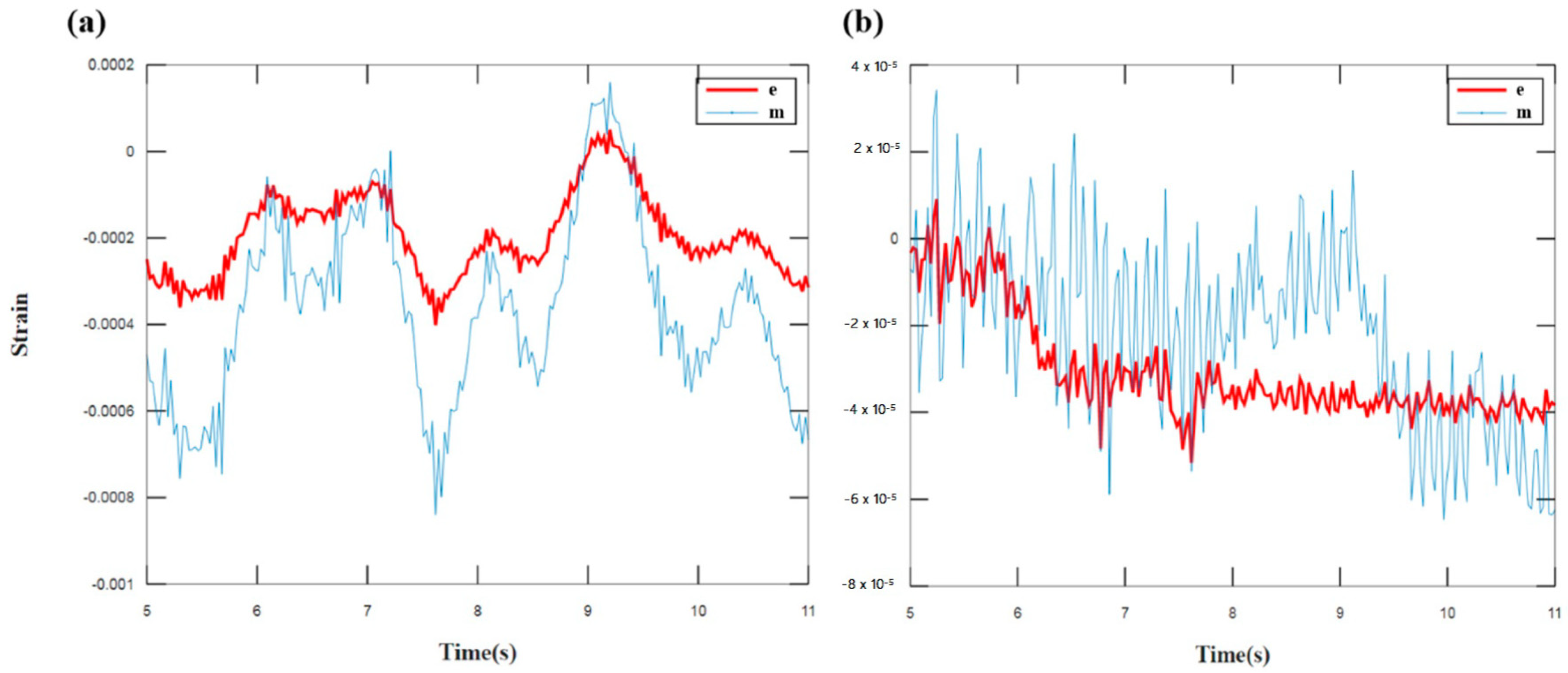 Applsci 10 07991 g007
