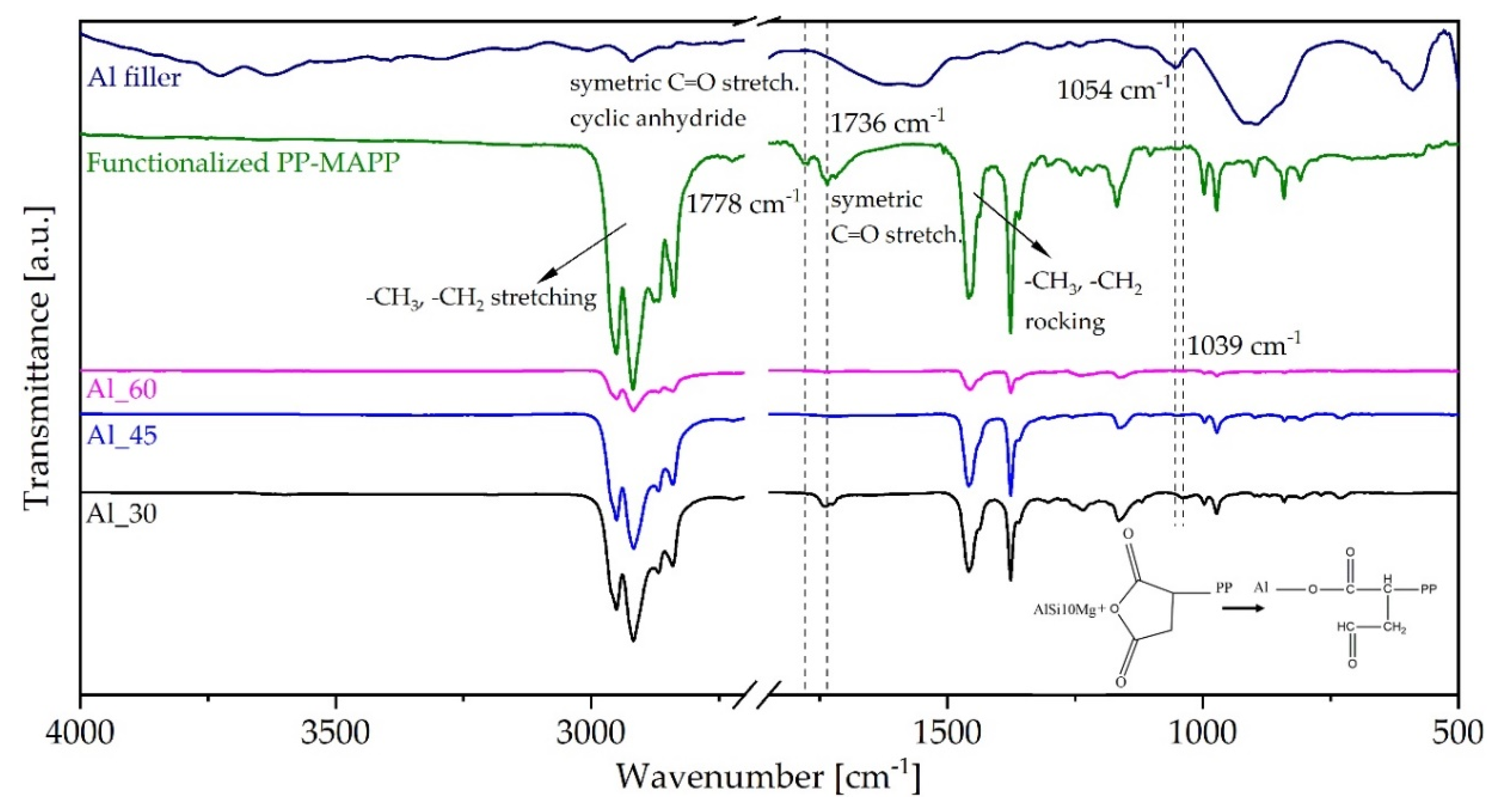Applsci 10 07993 g010 Applsci 10 07993 g010