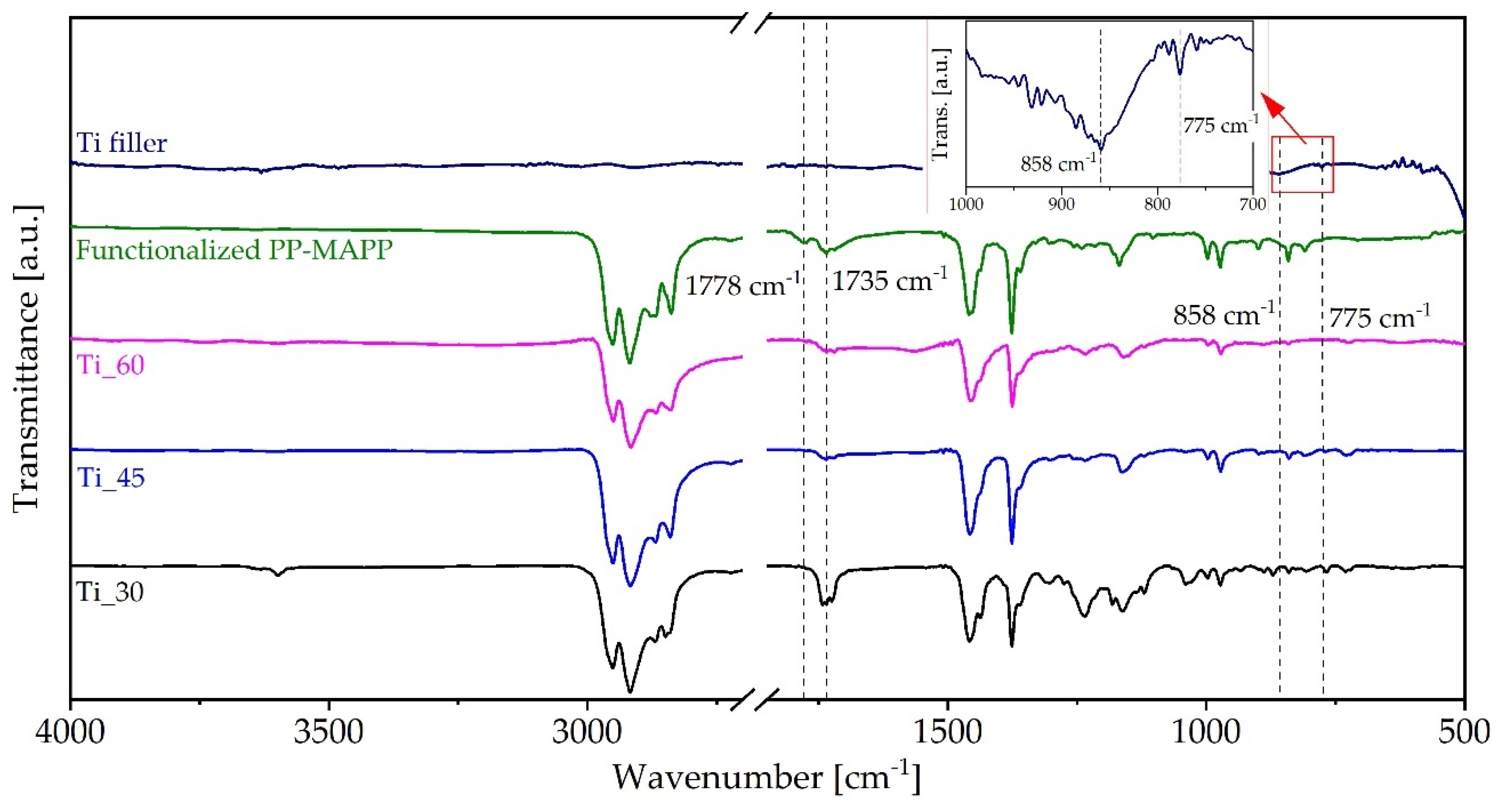 Applsci 10 07993 g012 Applsci 10 07993 g012