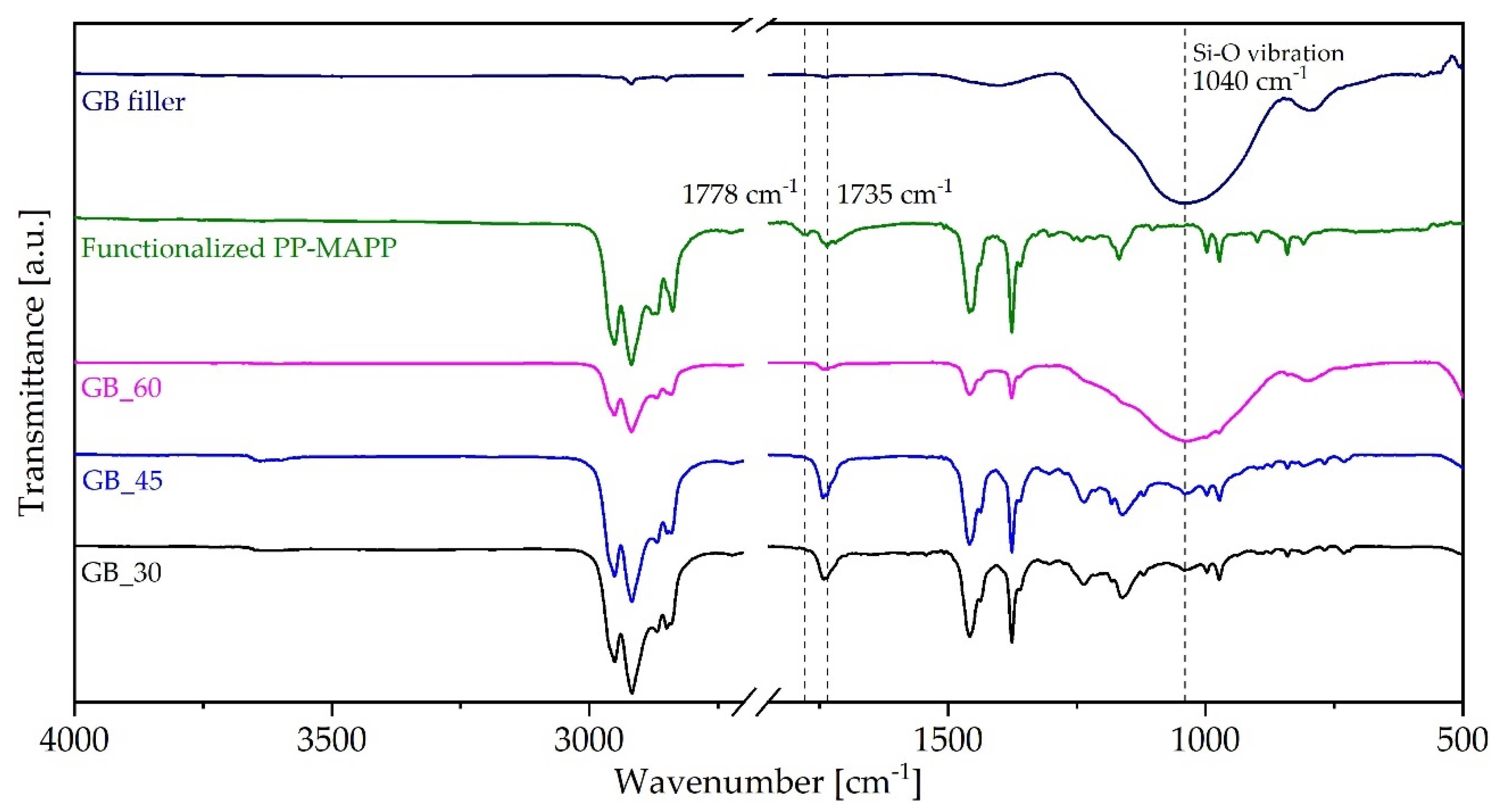 Applsci 10 07993 g013 Applsci 10 07993 g013