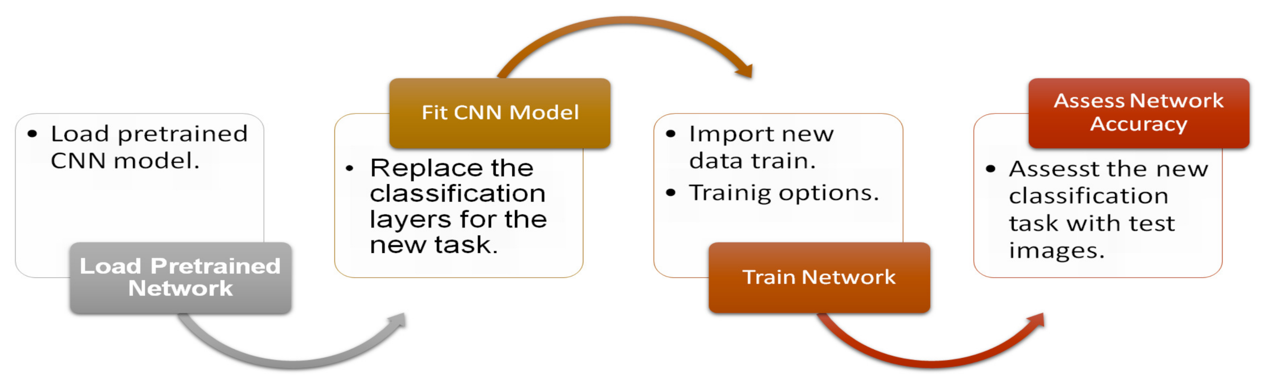 Applsci 10 07999 g003 Applsci 10 07999 g003