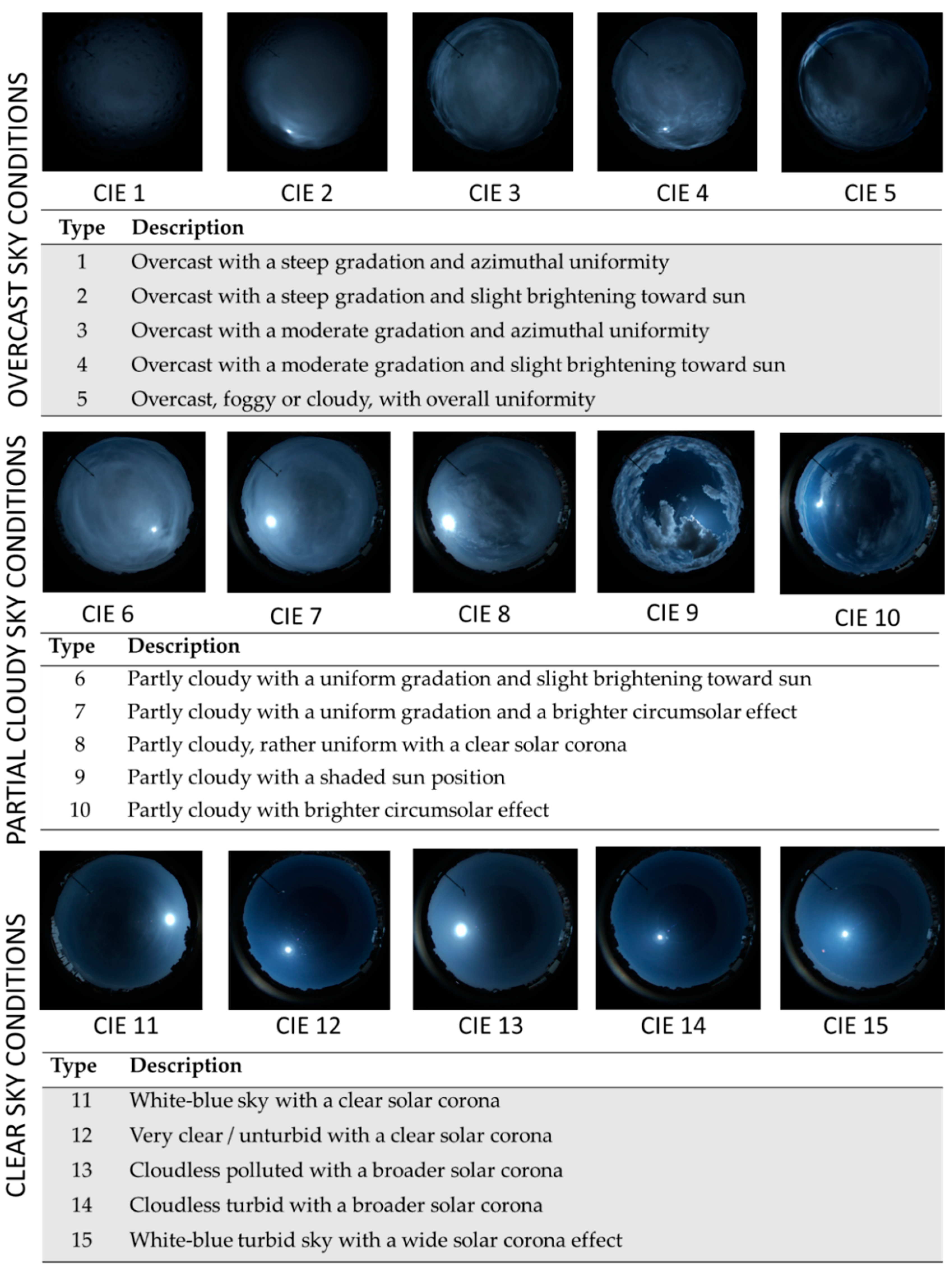 Applsci 10 08007 g001 Applsci 10 08007 g001