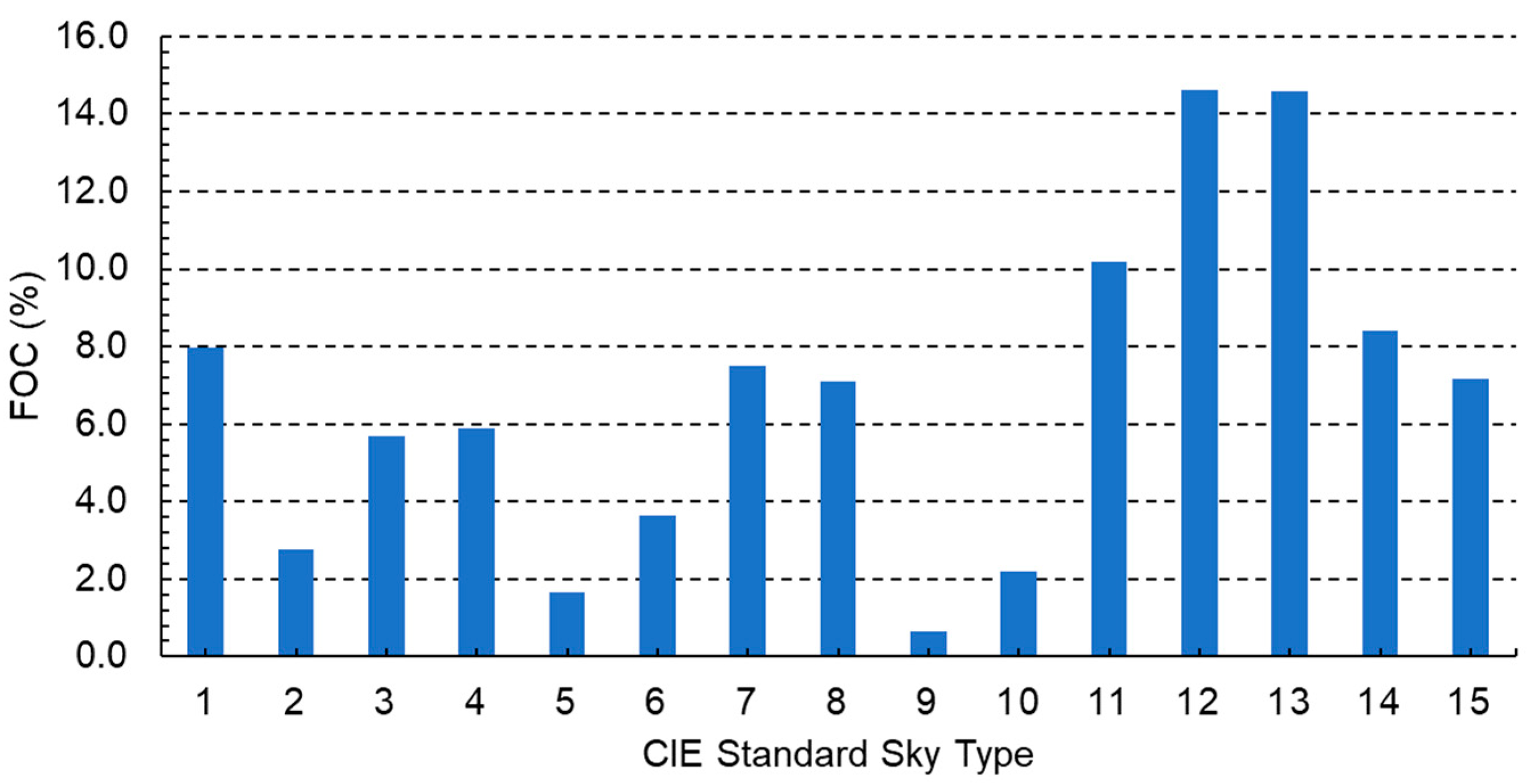 Applsci 10 08007 g003 Applsci 10 08007 g003