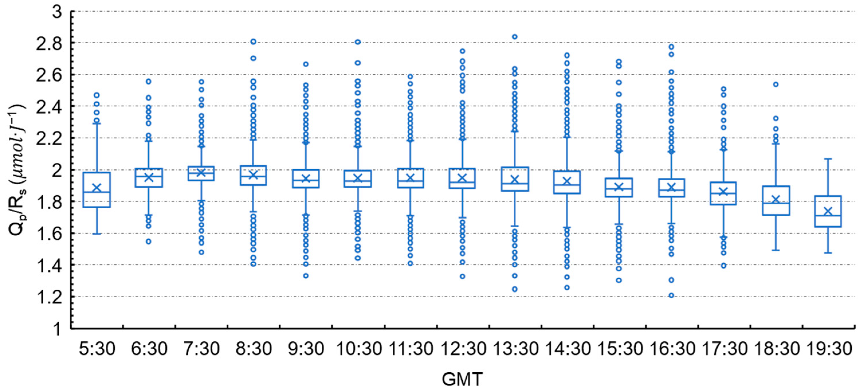 Applsci 10 08007 g008 Applsci 10 08007 g008