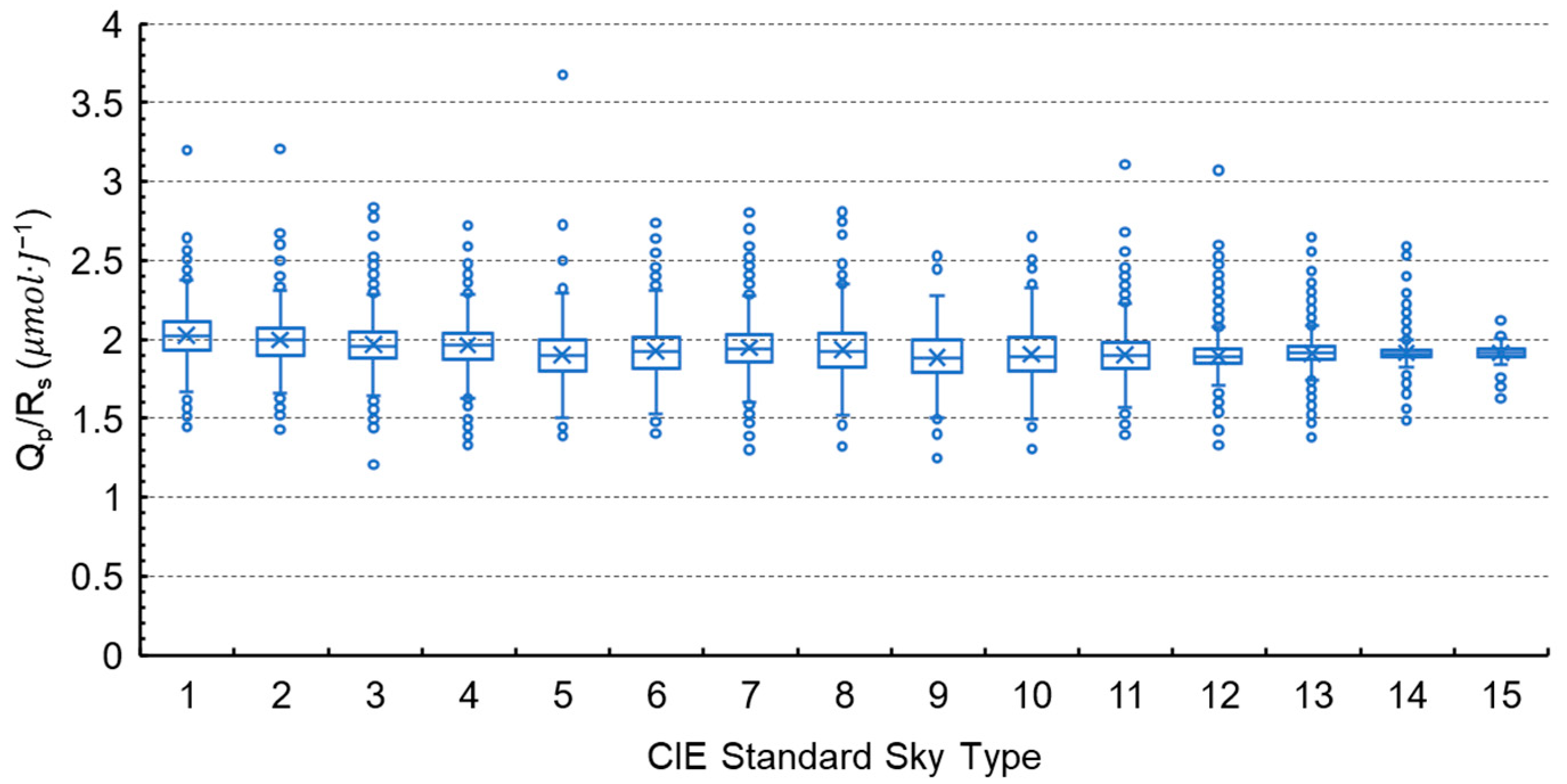 Applsci 10 08007 g011 Applsci 10 08007 g011