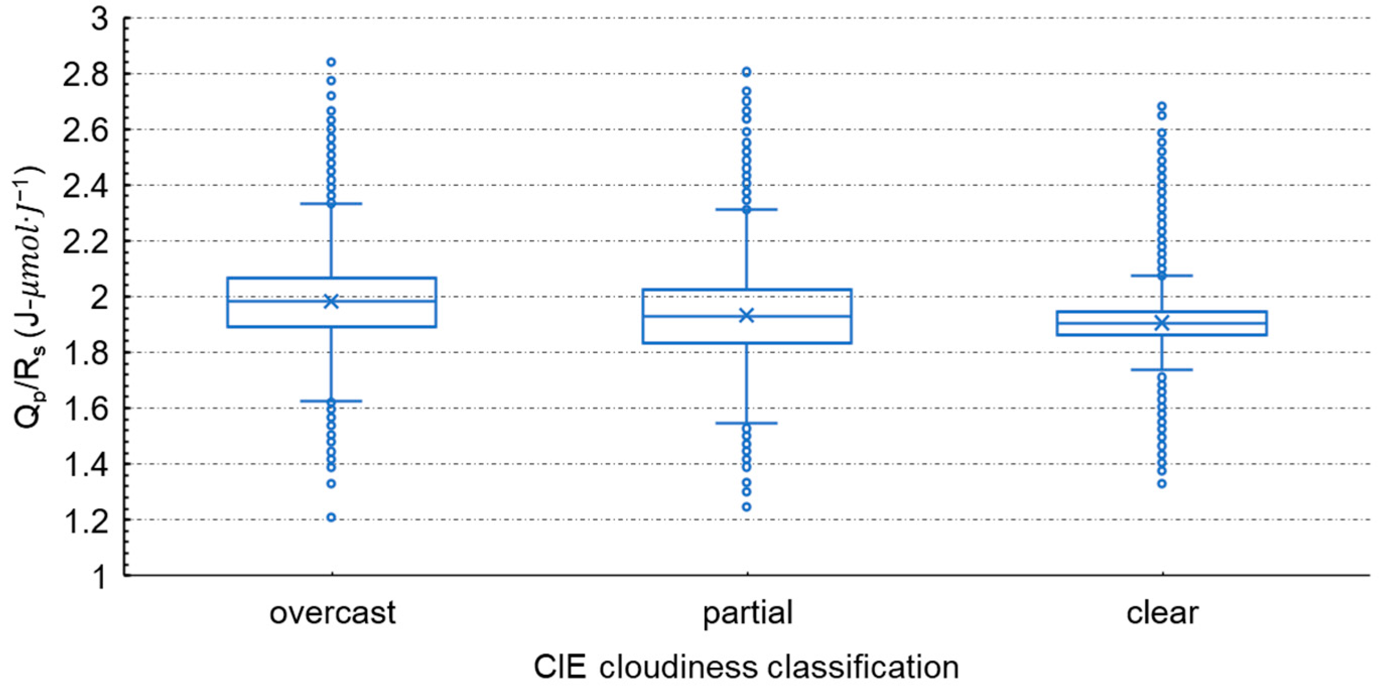 Applsci 10 08007 g012 Applsci 10 08007 g012