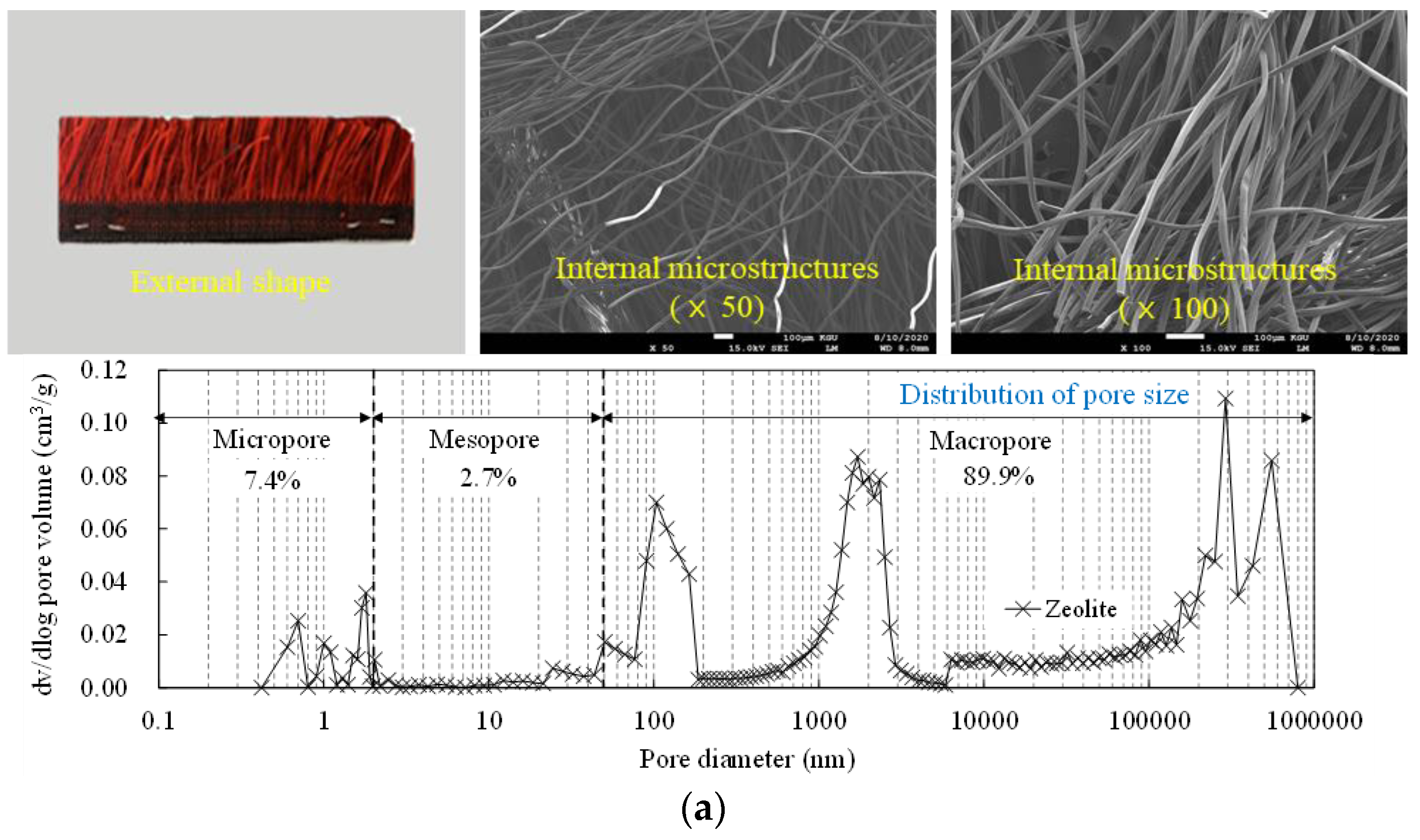 Applsci 10 08010 g001a