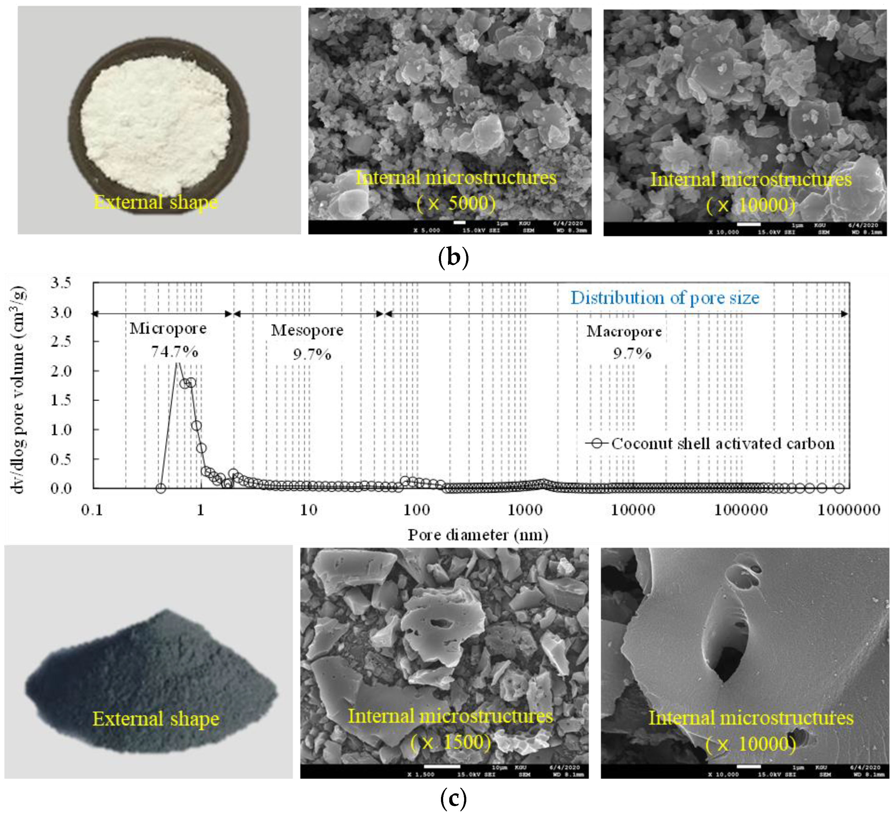 Applsci 10 08010 g001b