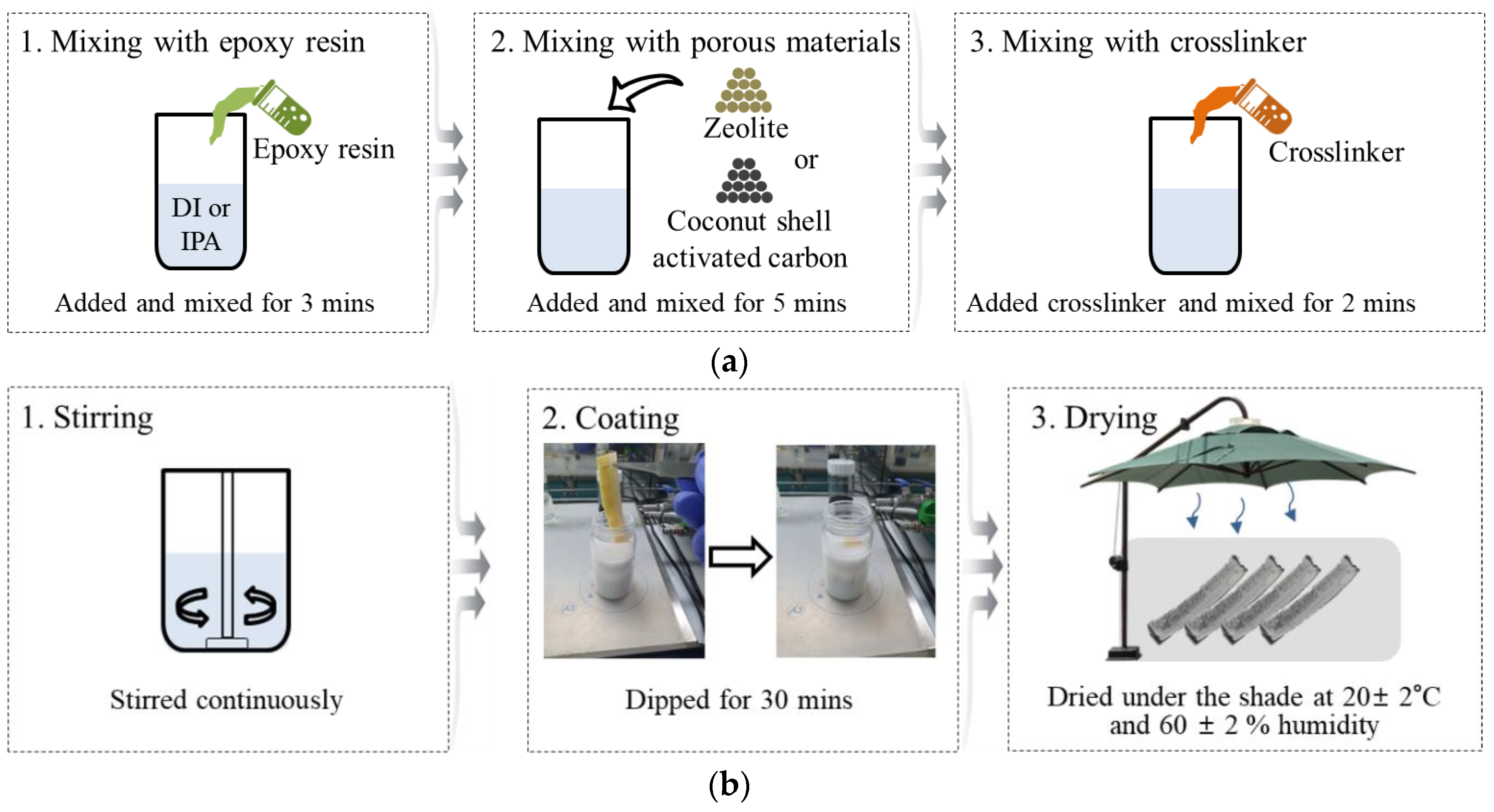 Applsci 10 08010 g002