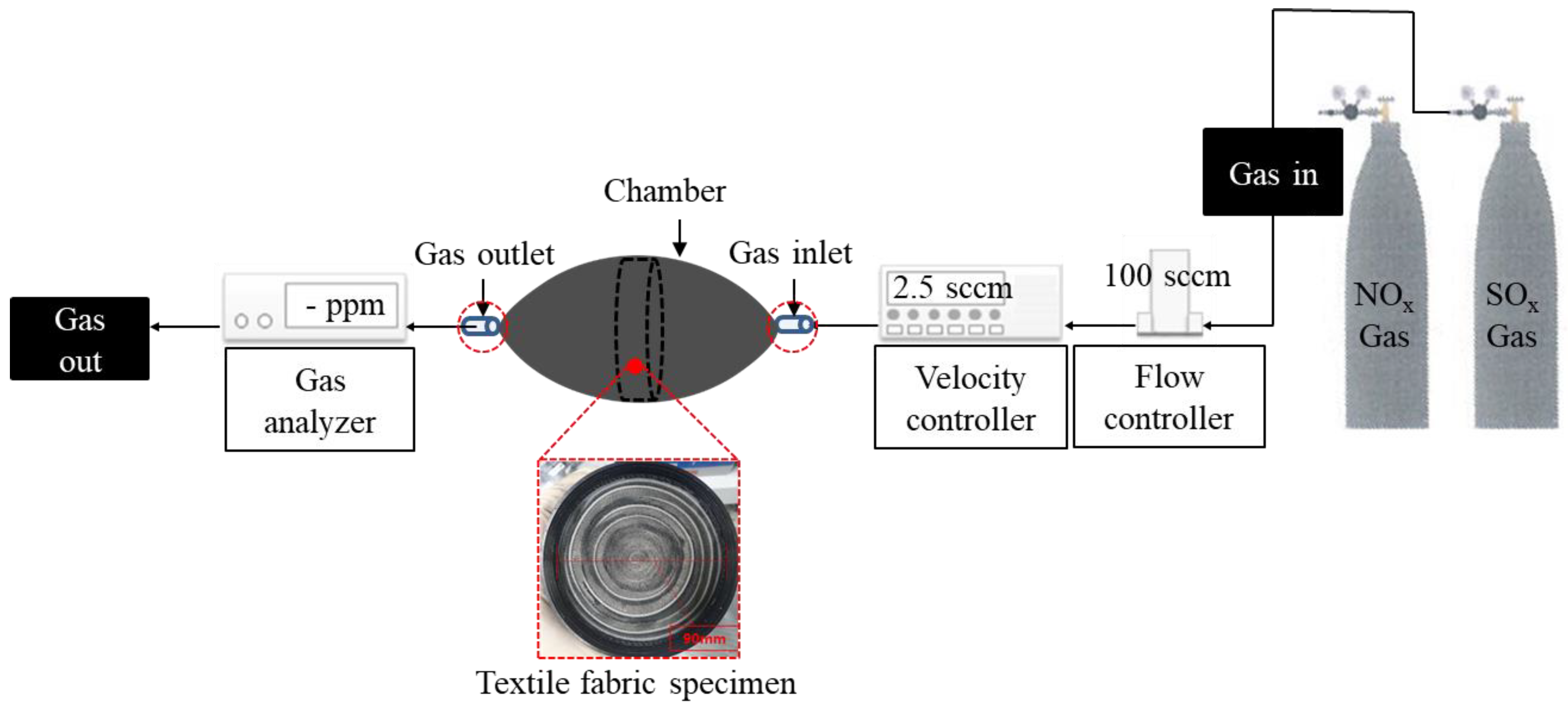 Applsci 10 08010 g005