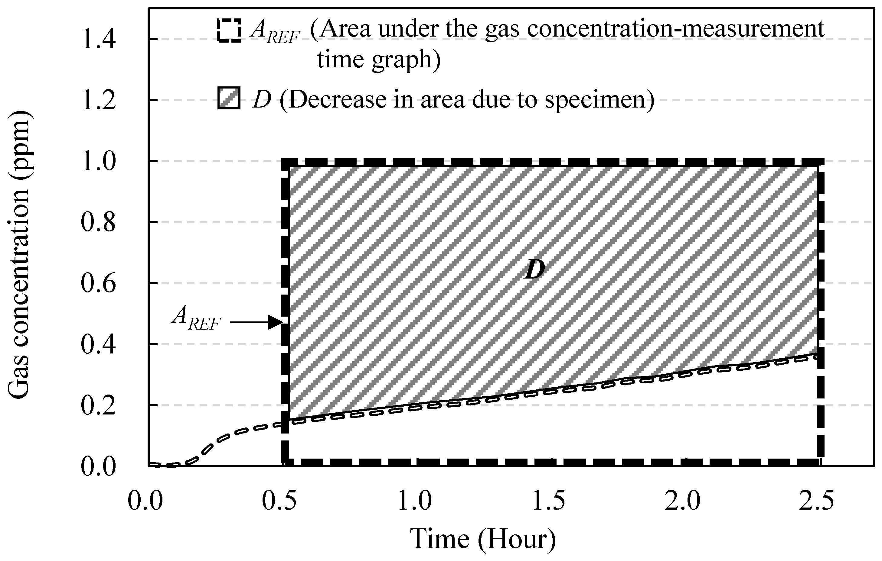 Applsci 10 08010 g006