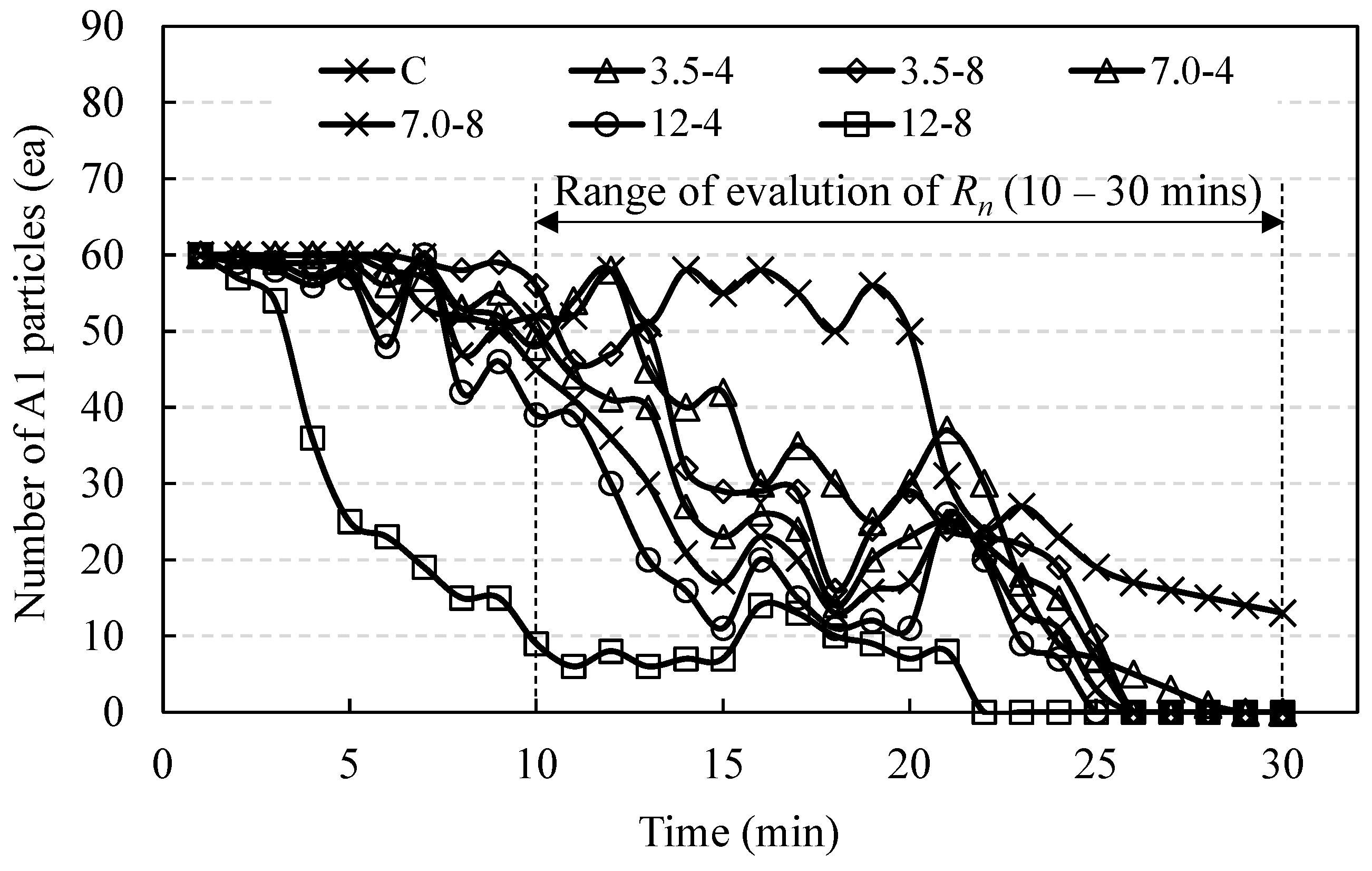 Applsci 10 08010 g007