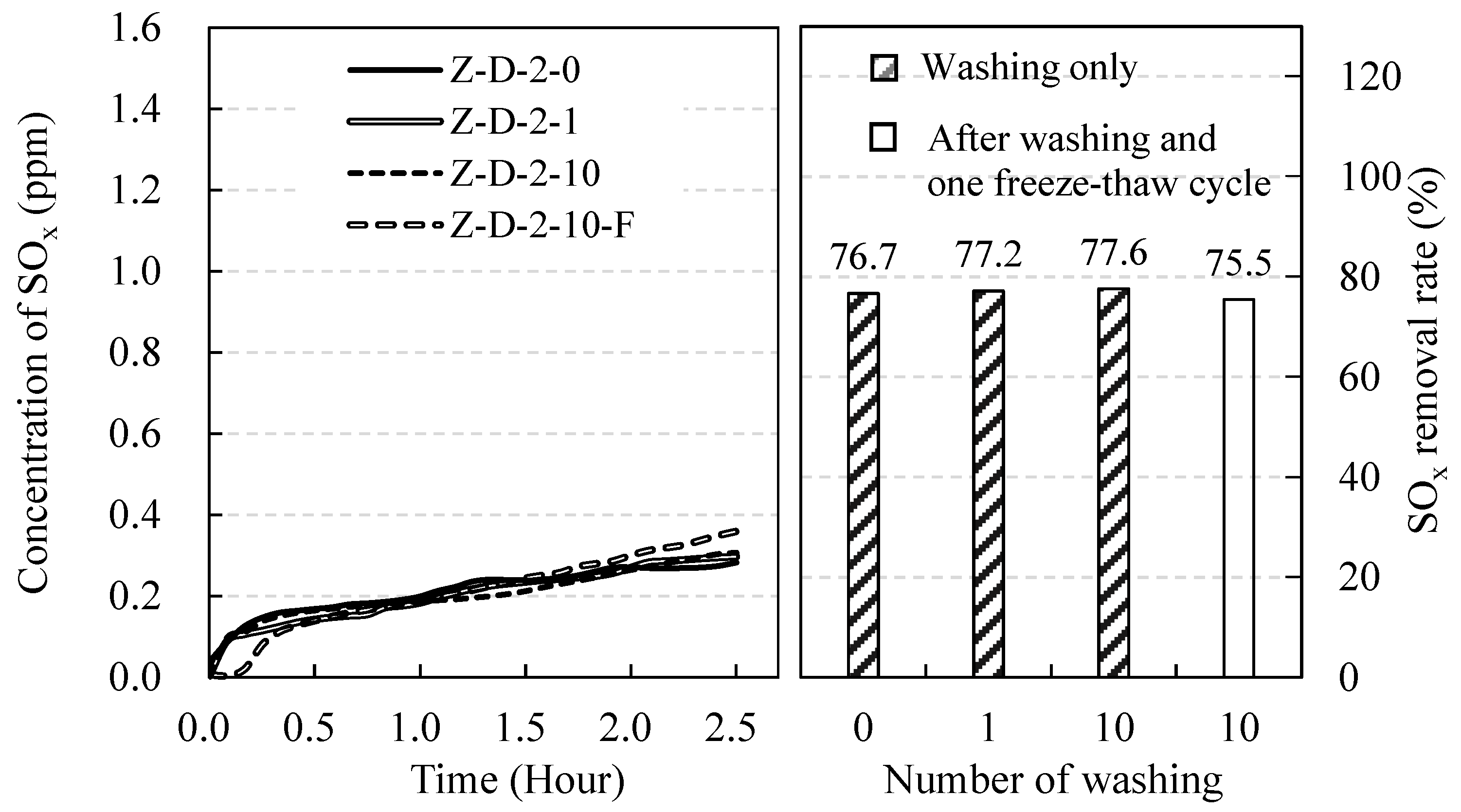 Applsci 10 08010 g009
