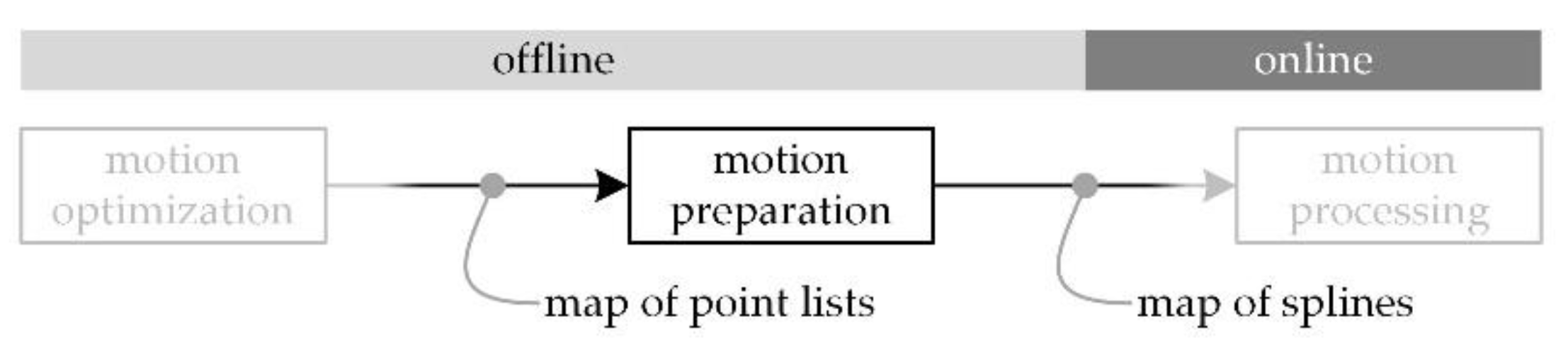 Applsci 10 08014 g002