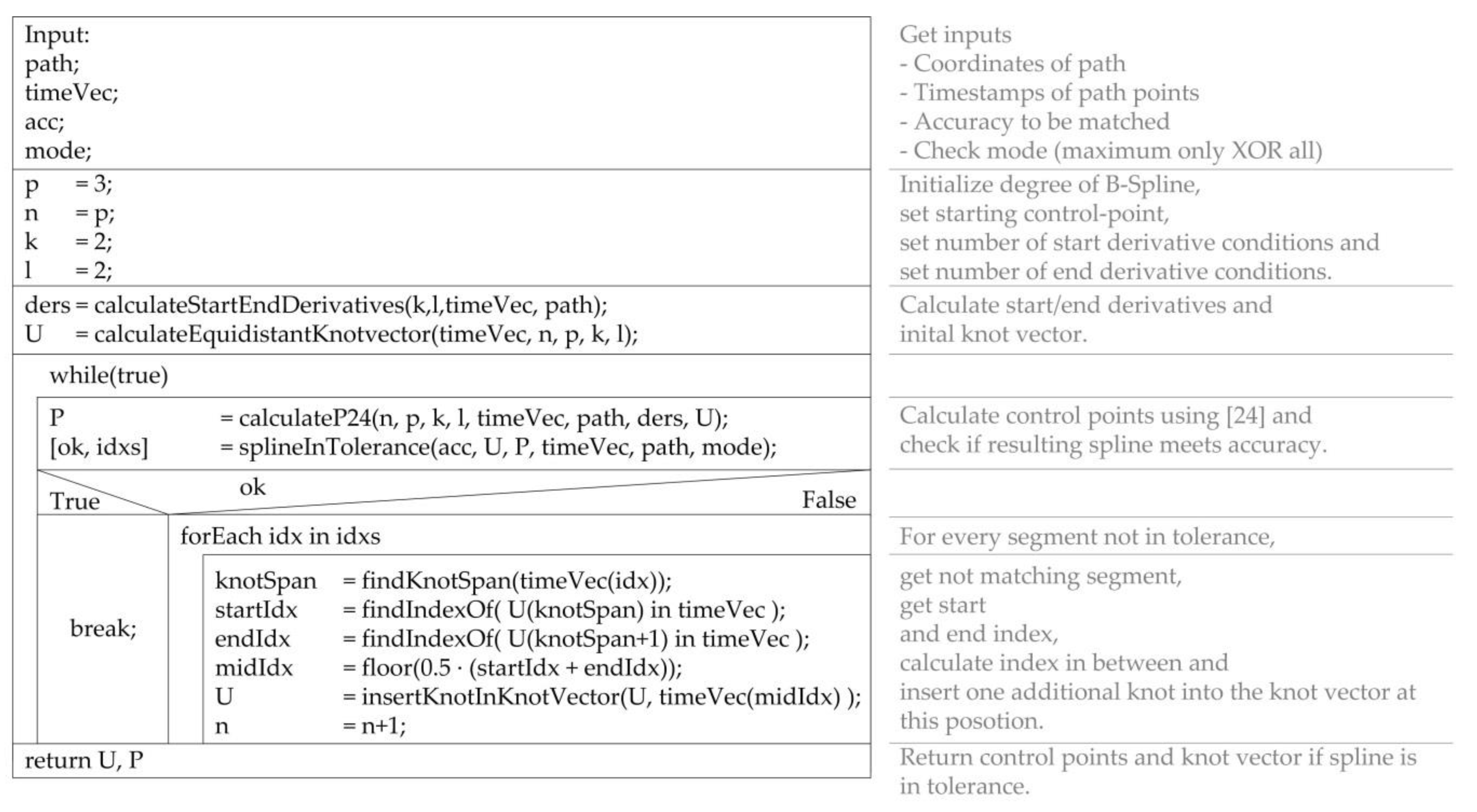 Applsci 10 08014 g003