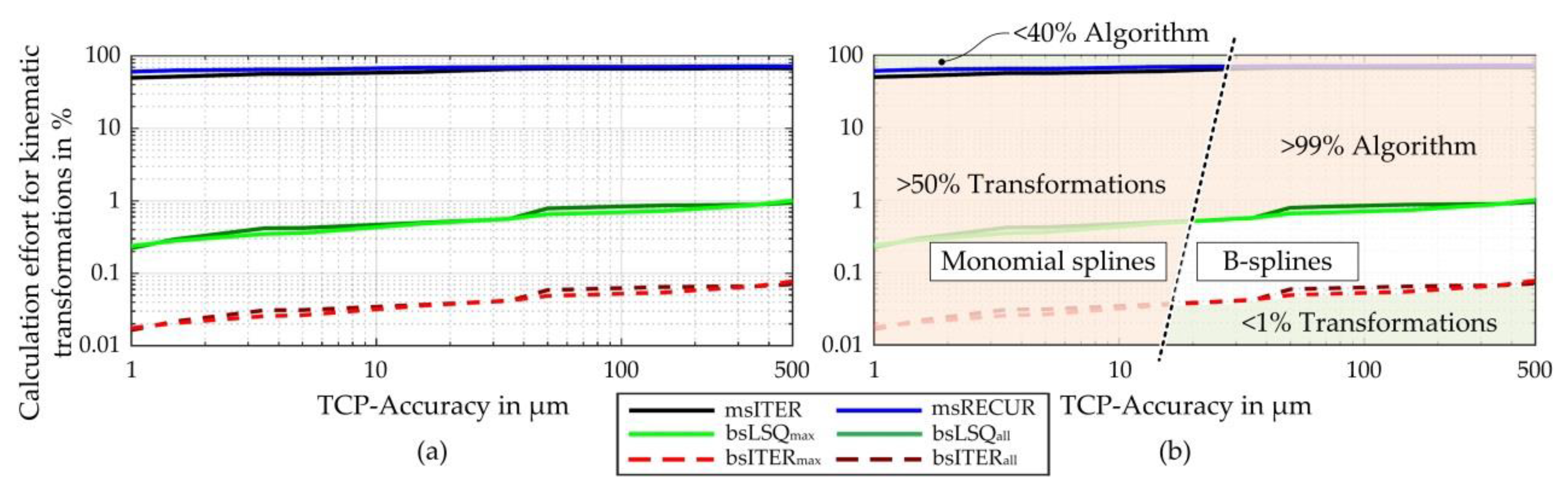 Applsci 10 08014 g008
