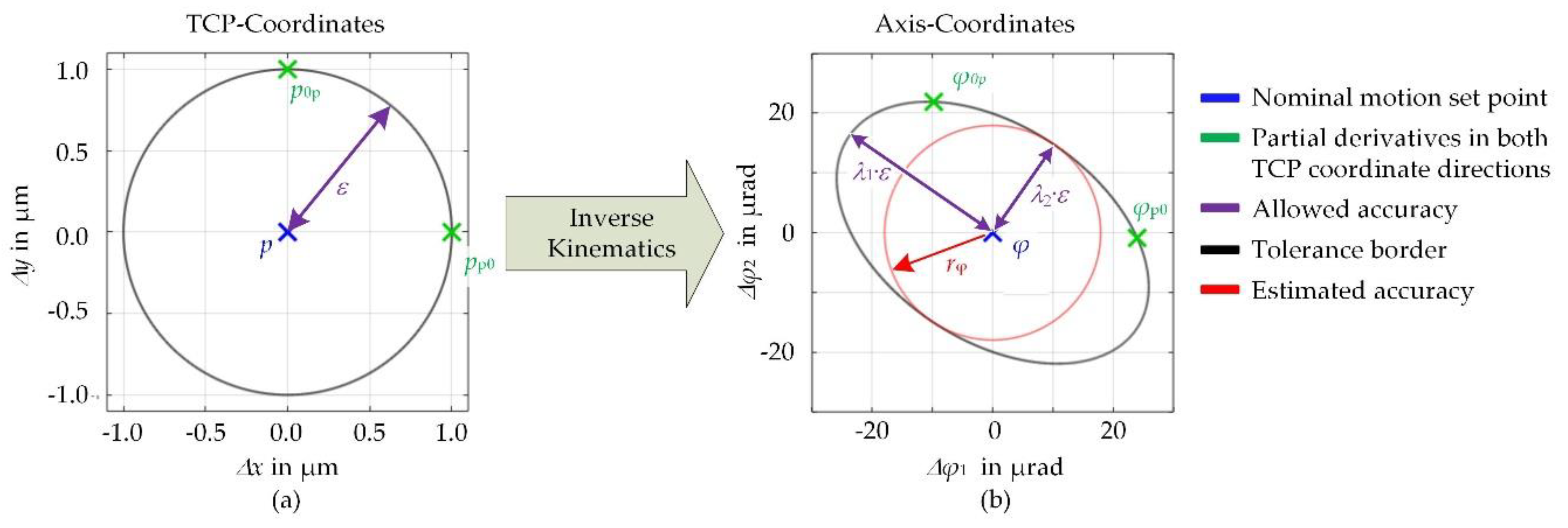 Applsci 10 08014 g009