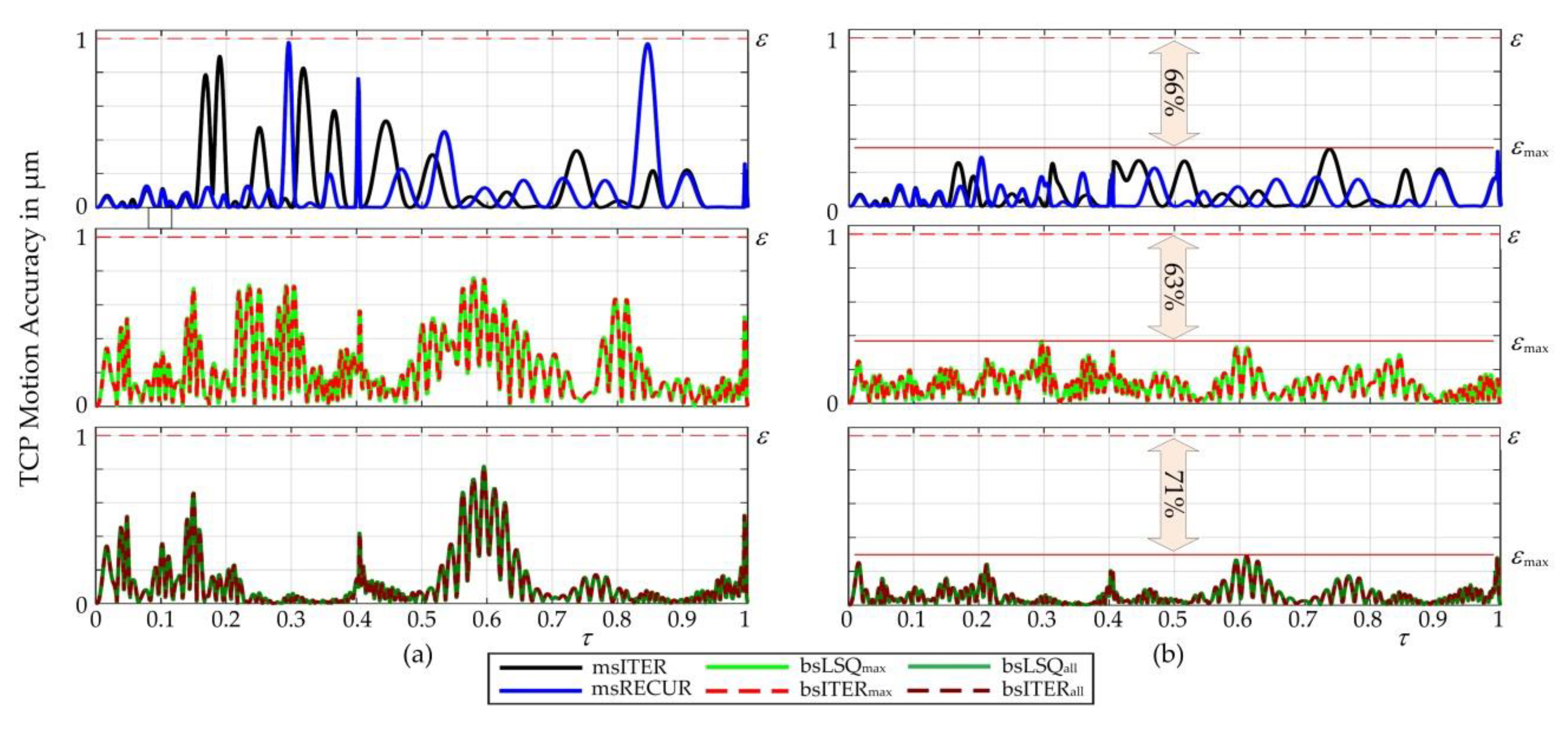 Applsci 10 08014 g015