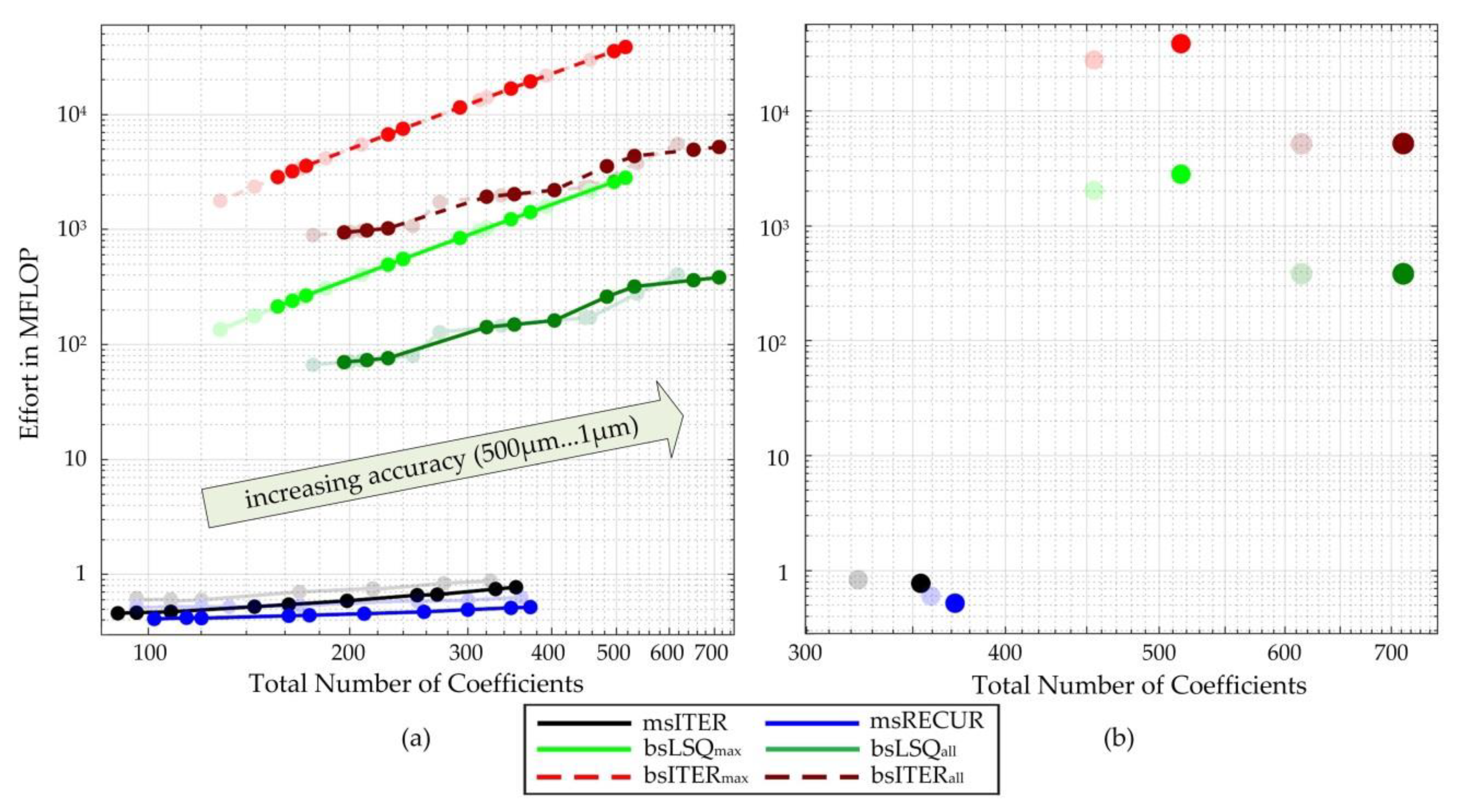 Applsci 10 08014 g016