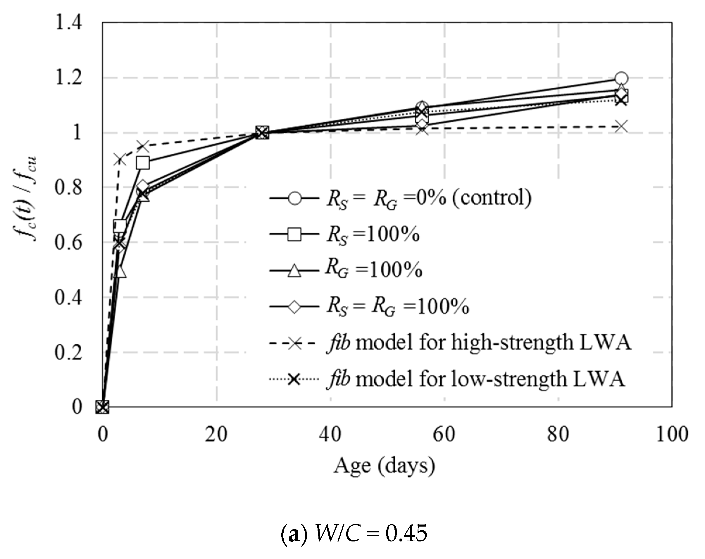 Applsci 10 08016 g005a