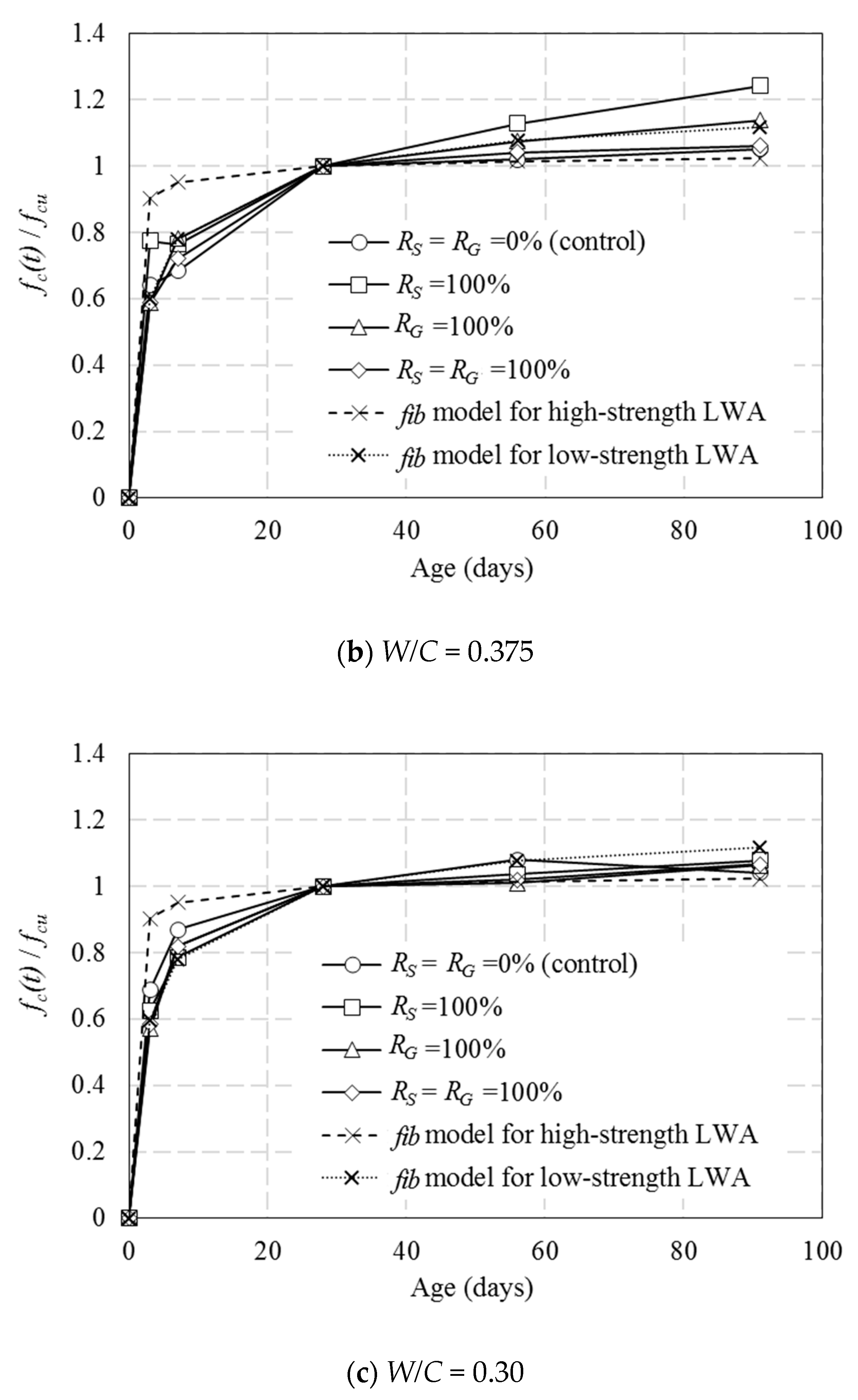 Applsci 10 08016 g005b