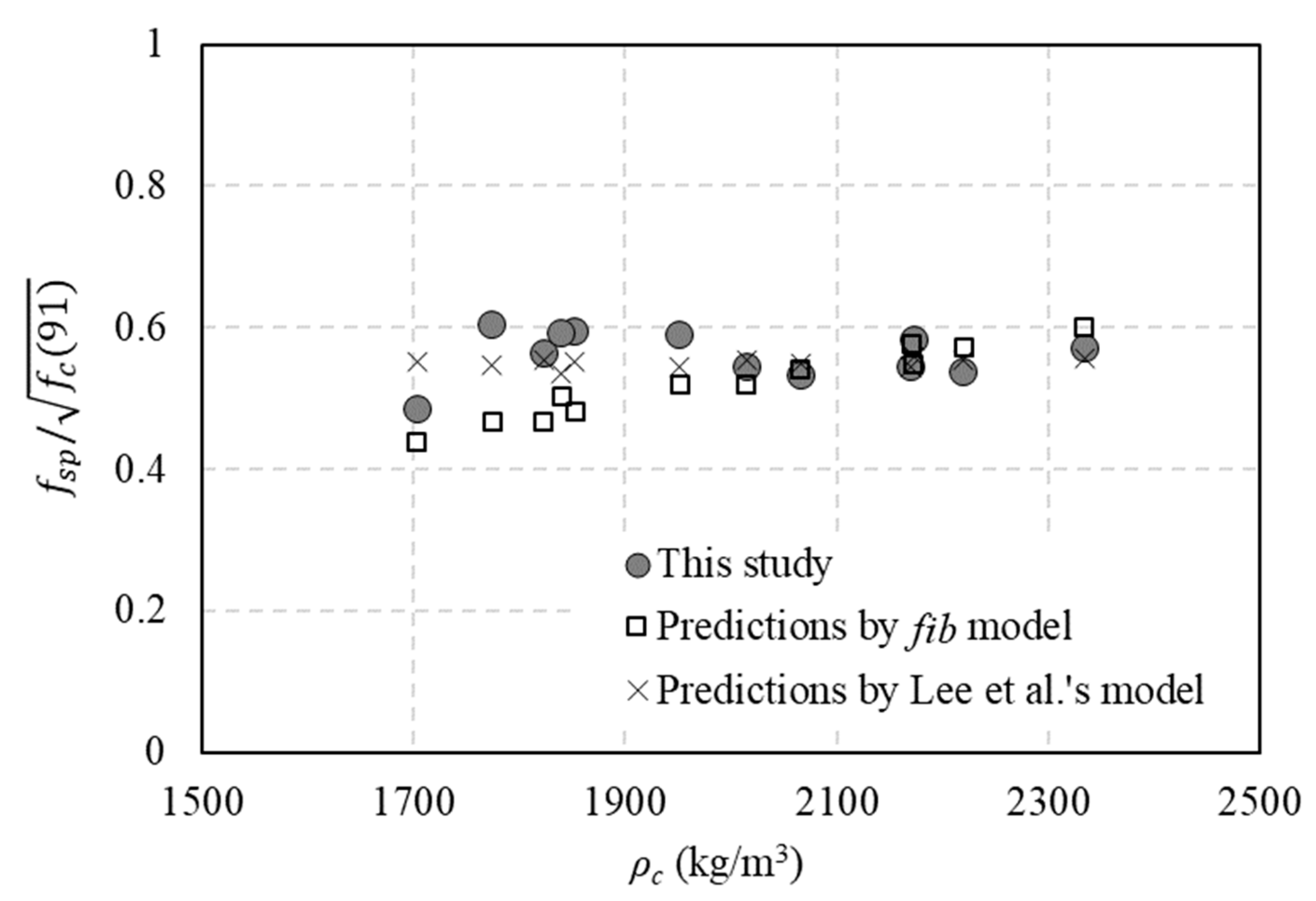 Applsci 10 08016 g007