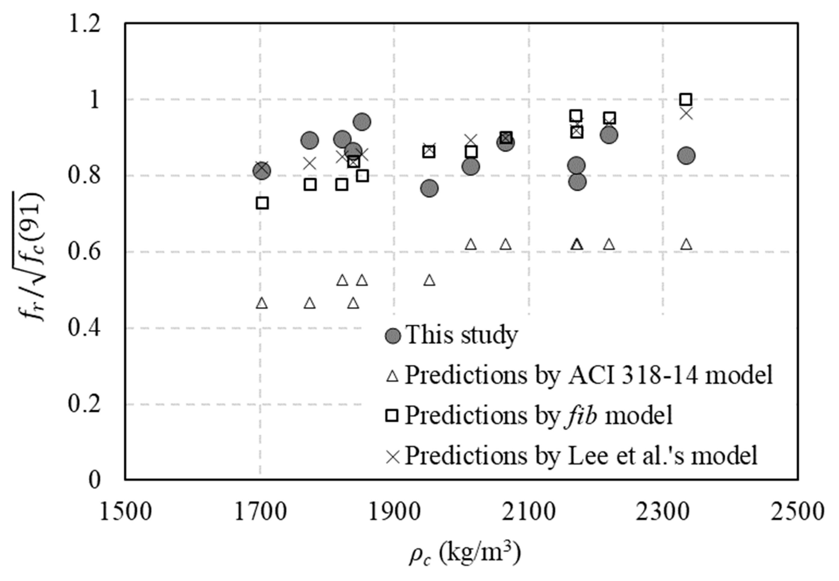 Applsci 10 08016 g008