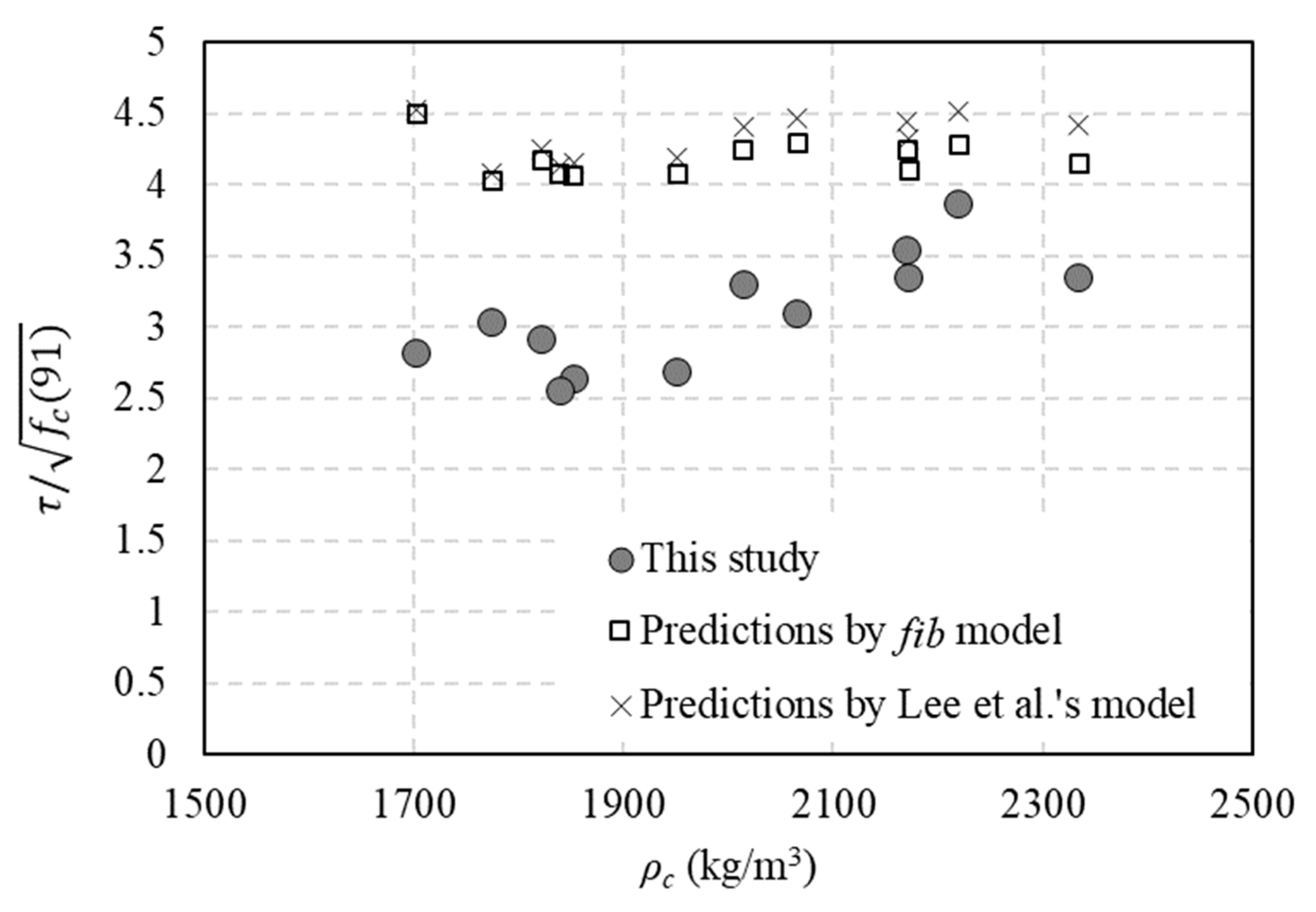 Applsci 10 08016 g009