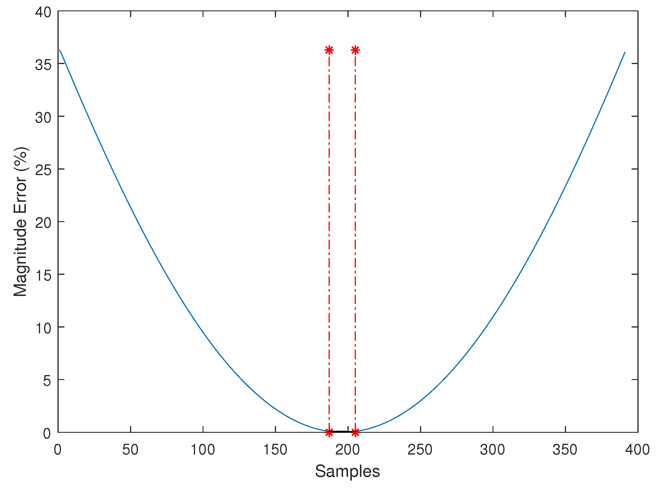 Applsci 10 08022 g003