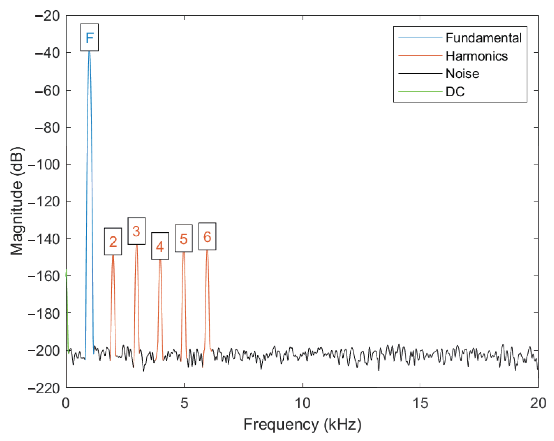 Applsci 10 08022 g004