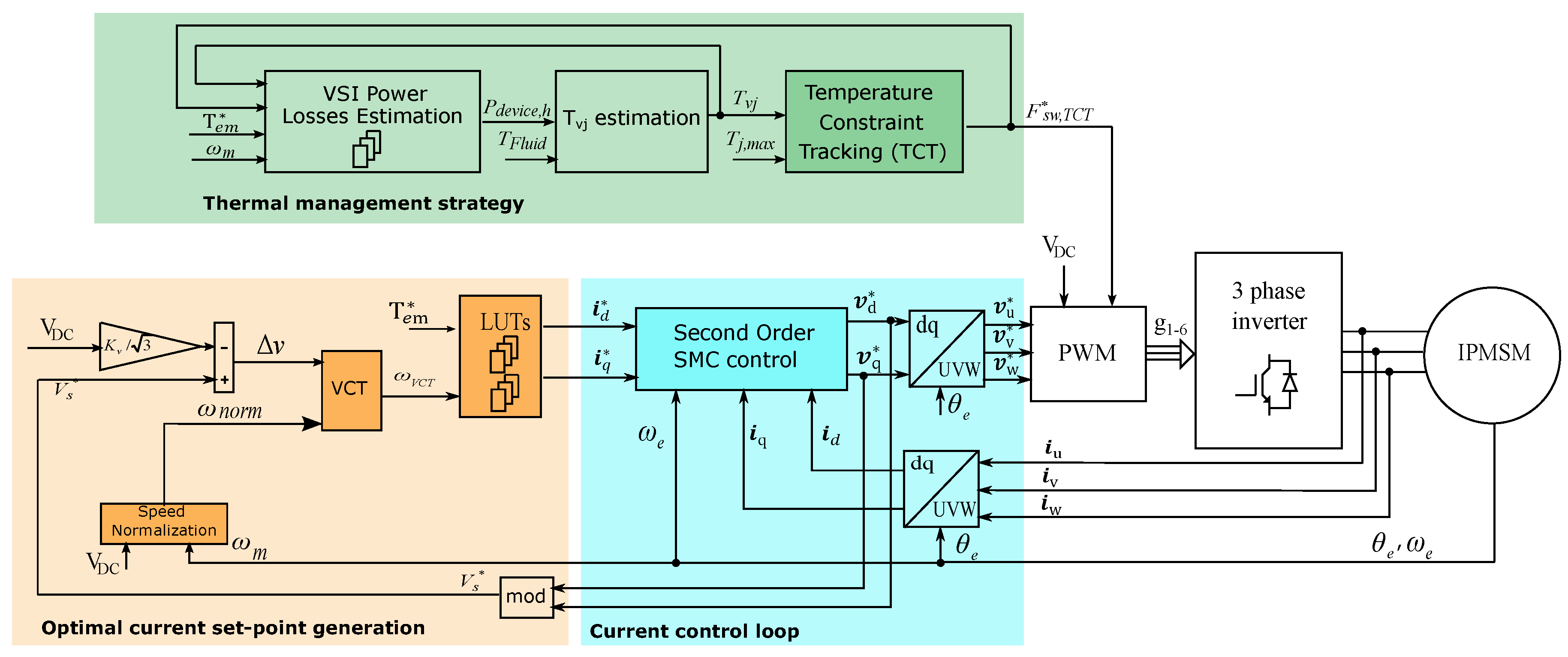 Applsci 10 08024 g001 Applsci 10 08024 g001