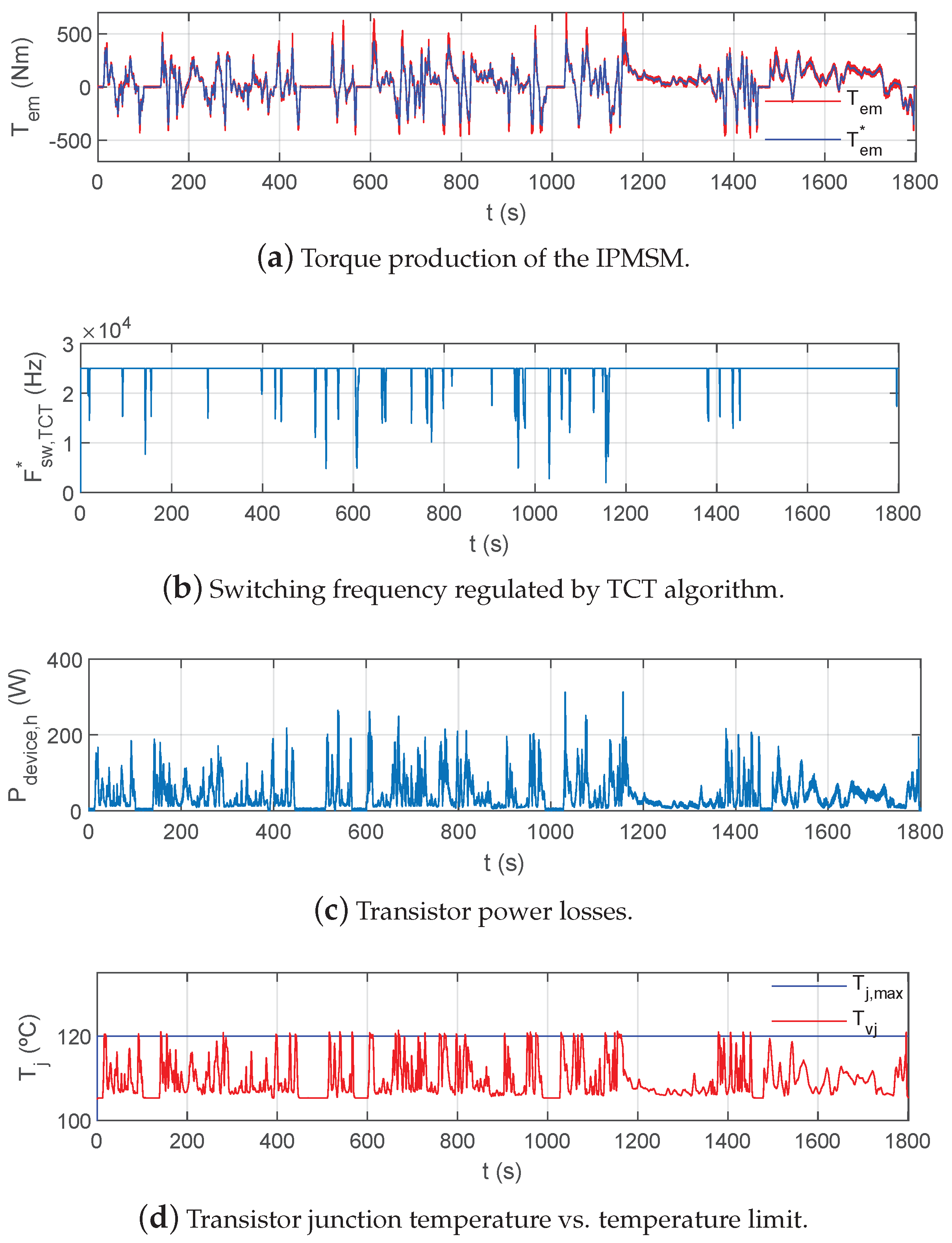 Applsci 10 08024 g009 Applsci 10 08024 g009