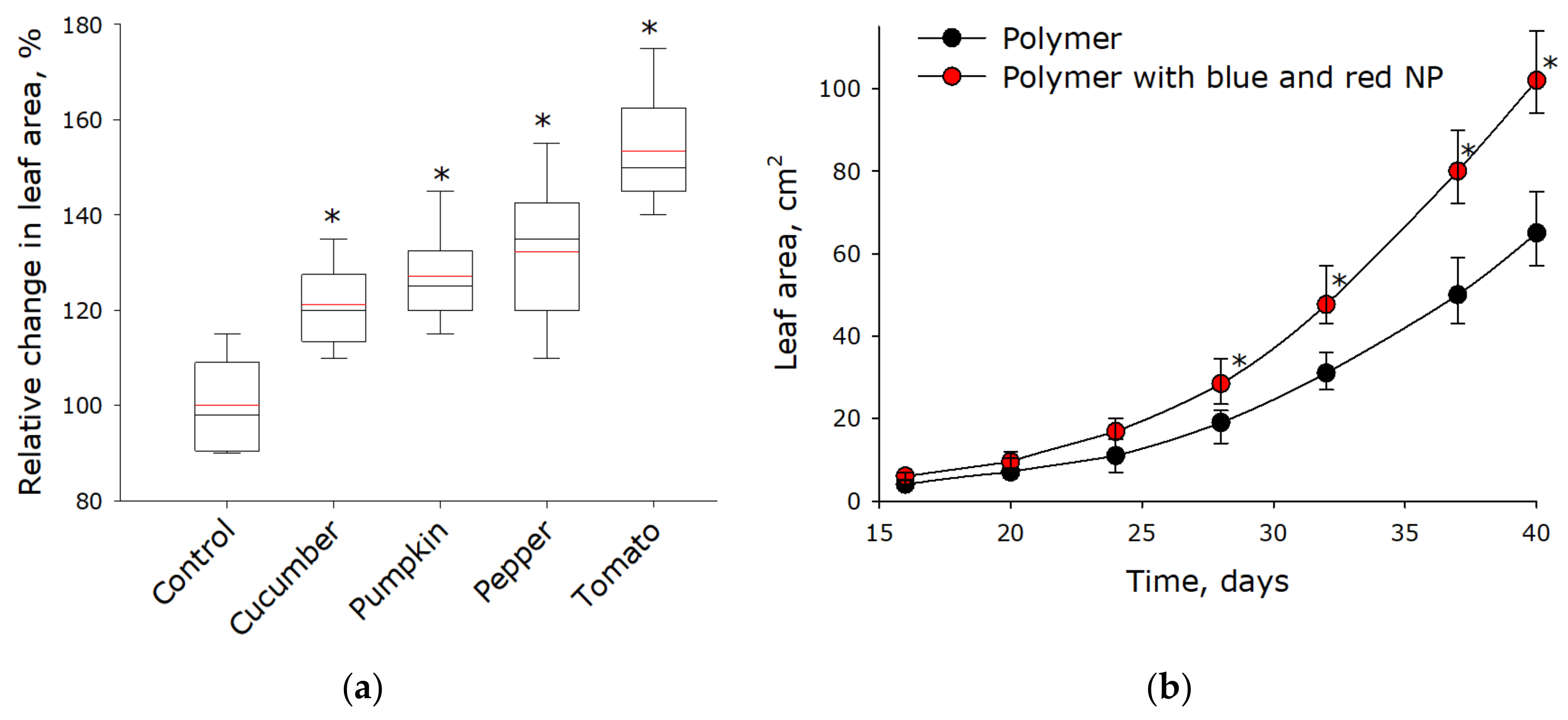 Applsci 10 08025 g004