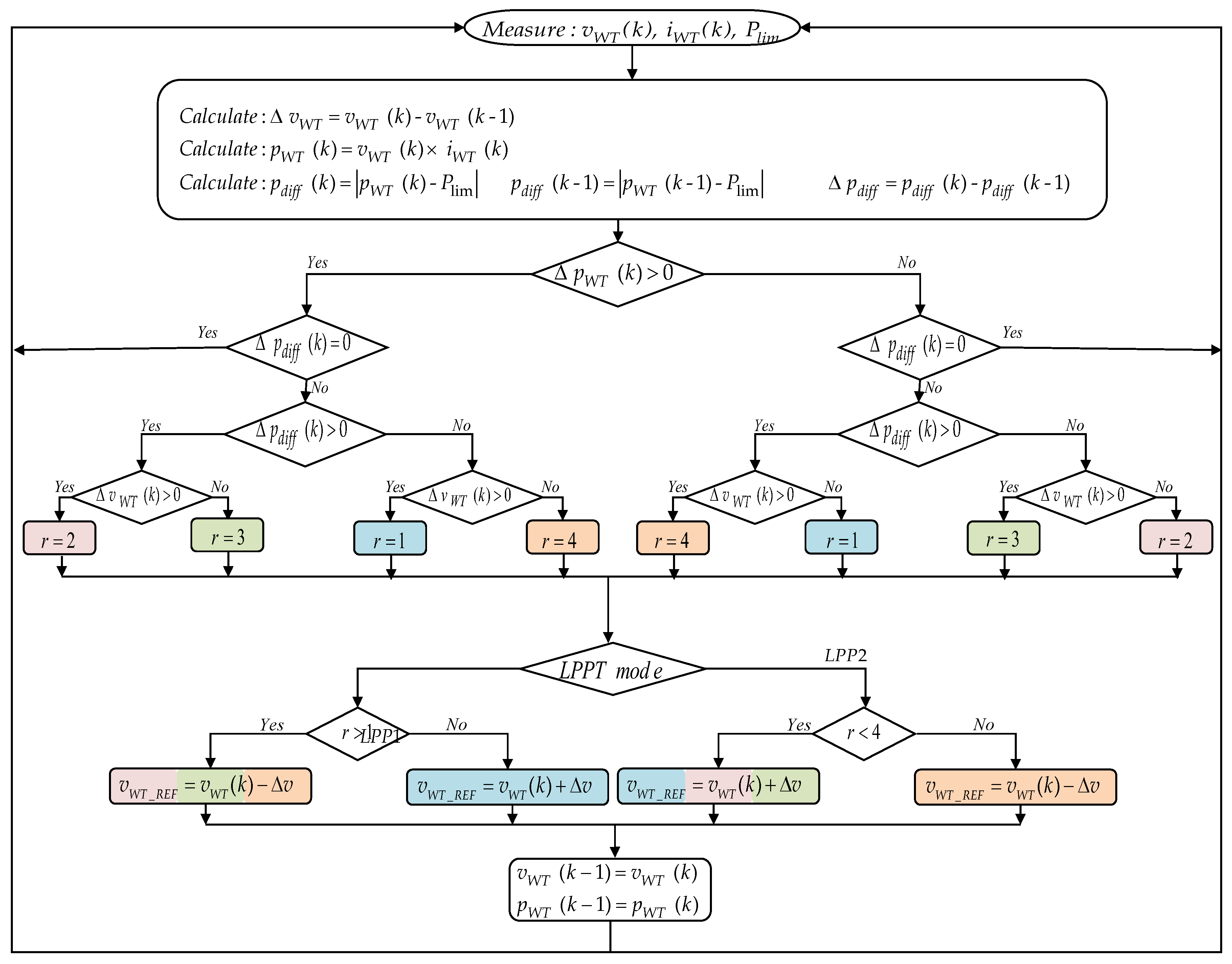 Applsci 10 08030 g006 Applsci 10 08030 g006