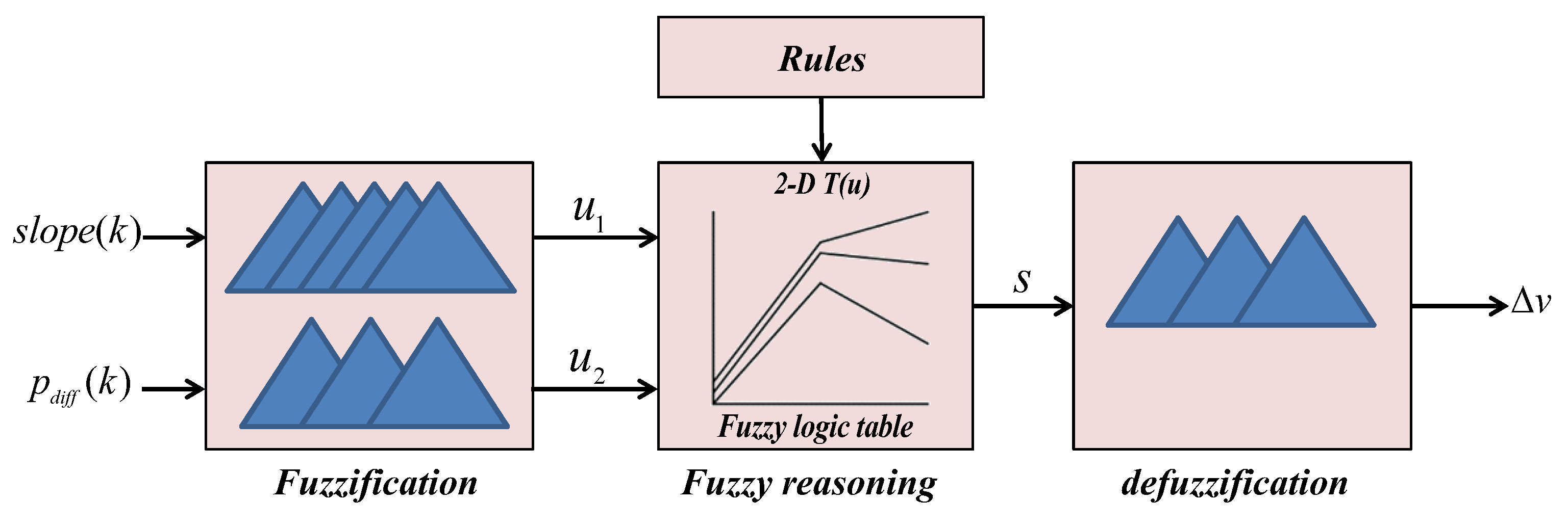 Applsci 10 08030 g007 Applsci 10 08030 g007