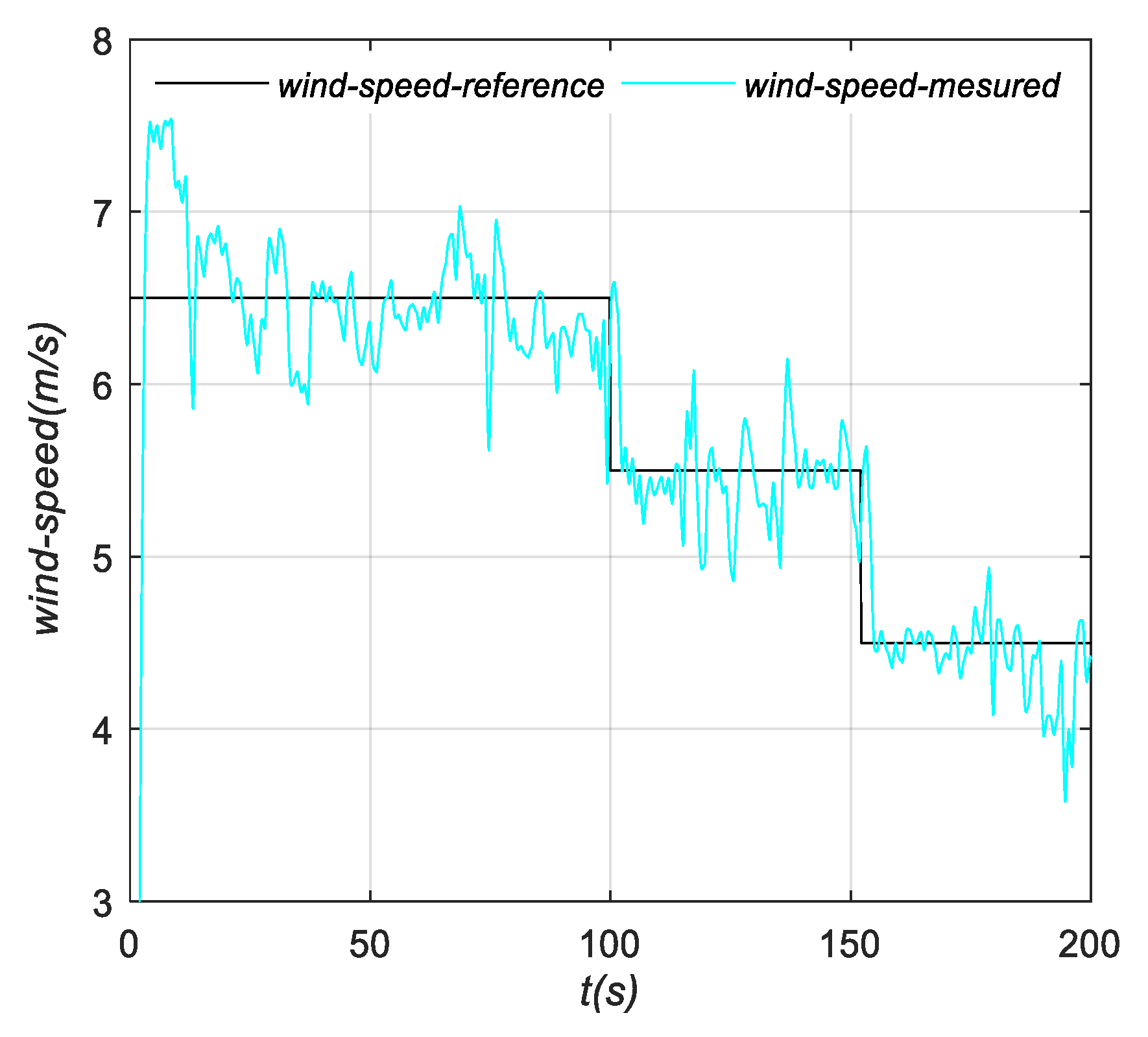 Applsci 10 08030 g018 Applsci 10 08030 g018