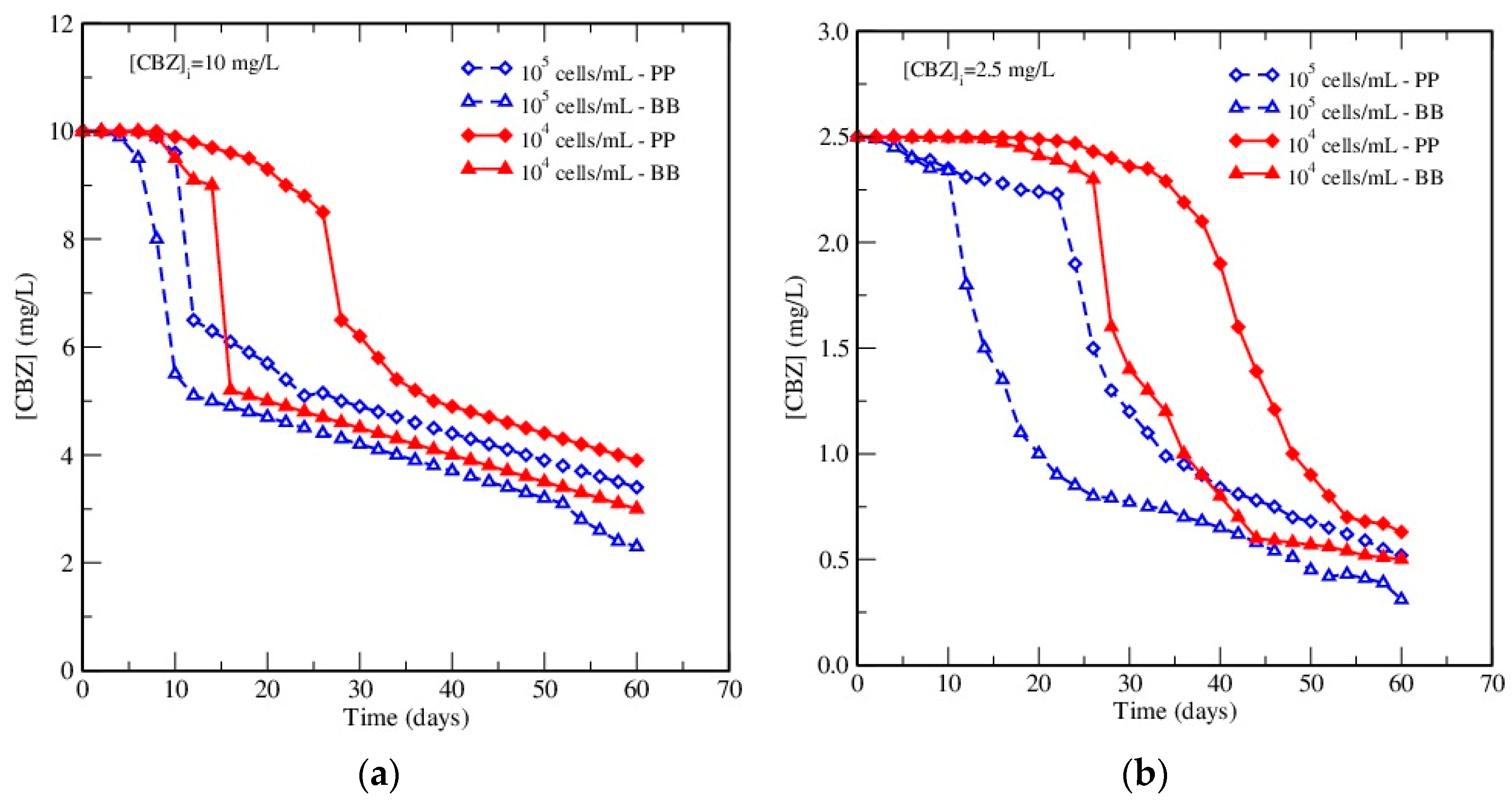 Applsci 10 08034 g003 Applsci 10 08034 g003