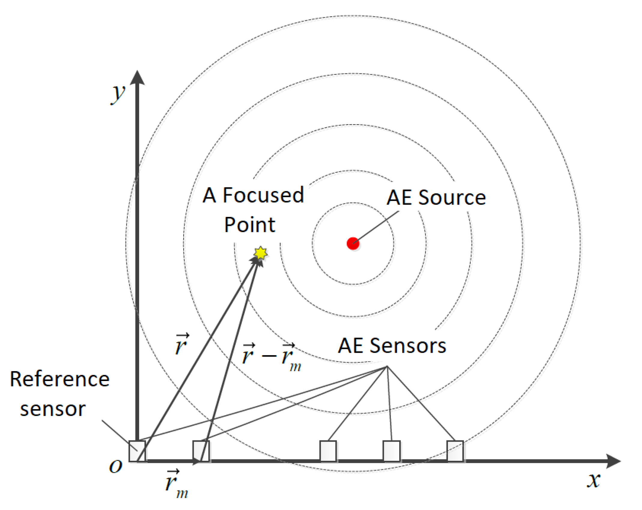Applsci 10 08045 g002