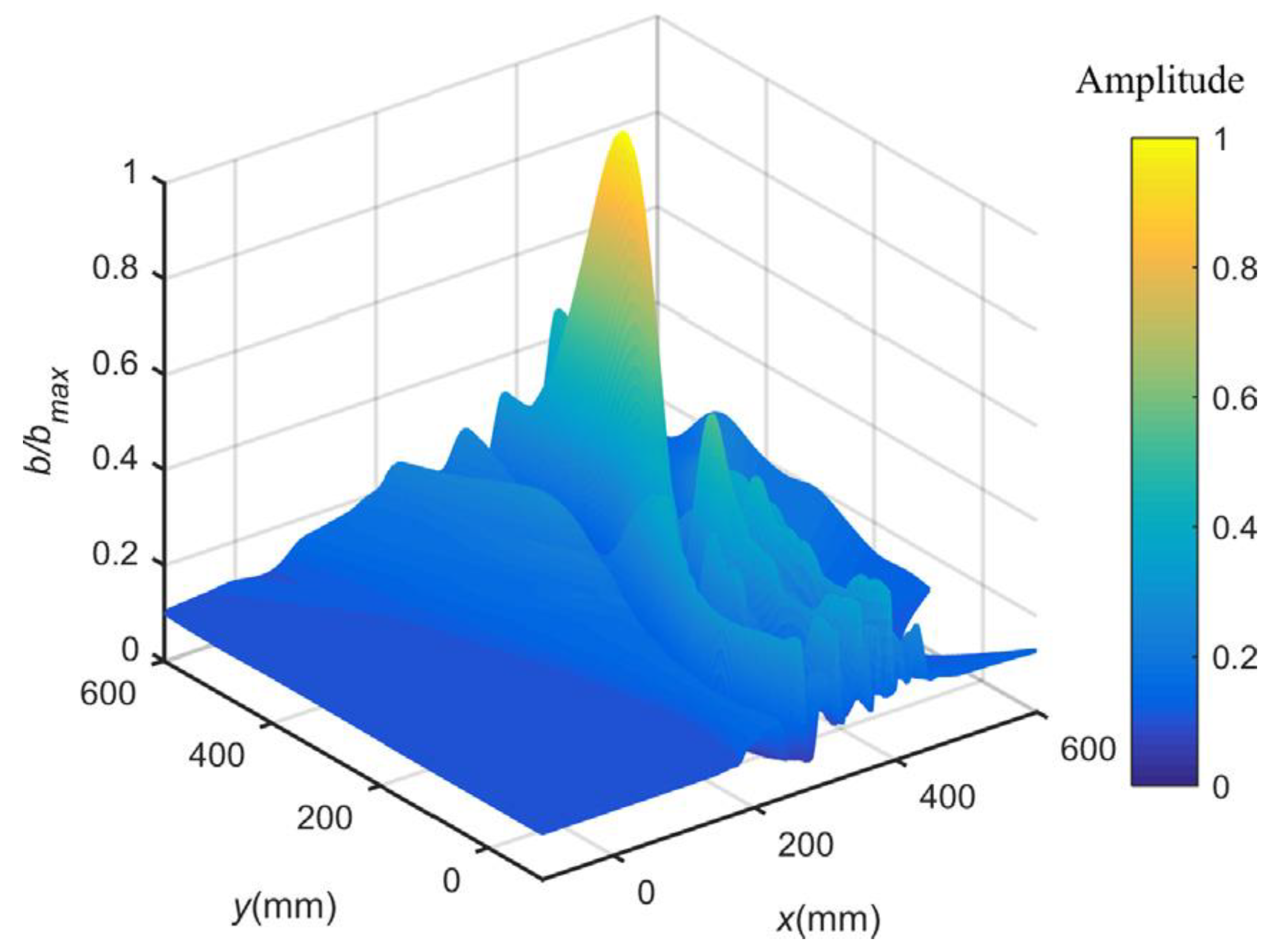 Applsci 10 08045 g004