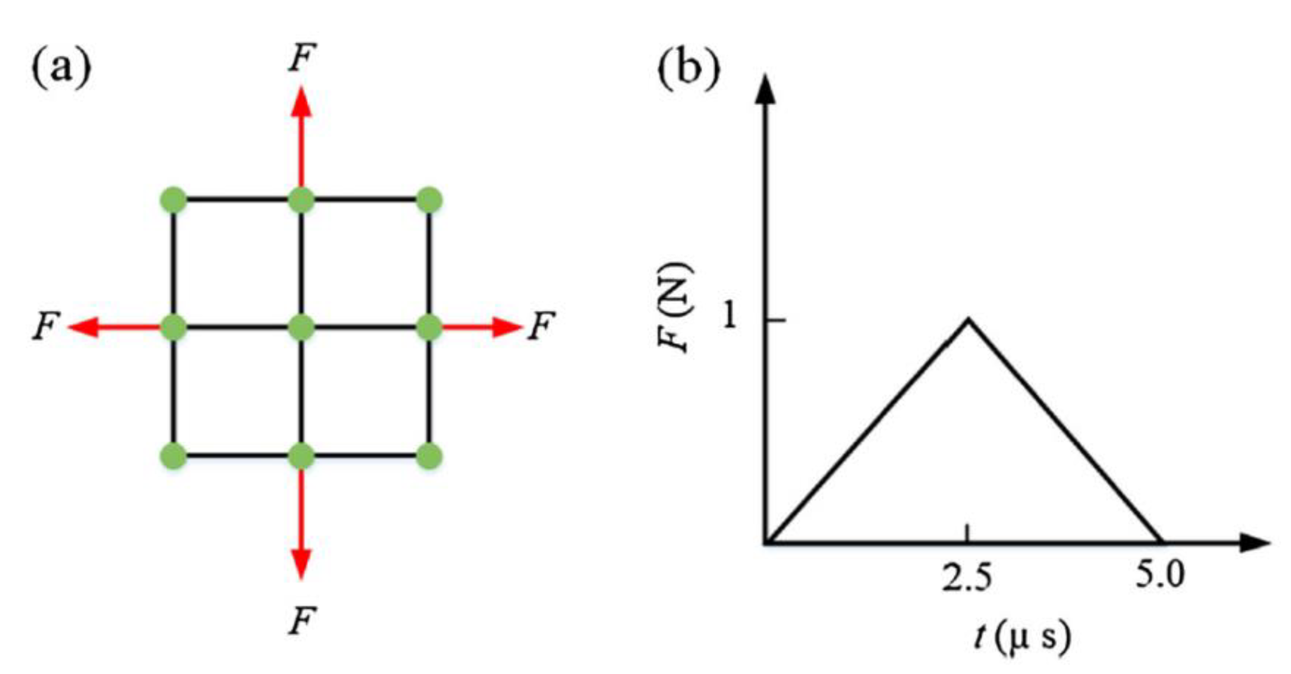 Applsci 10 08045 g005