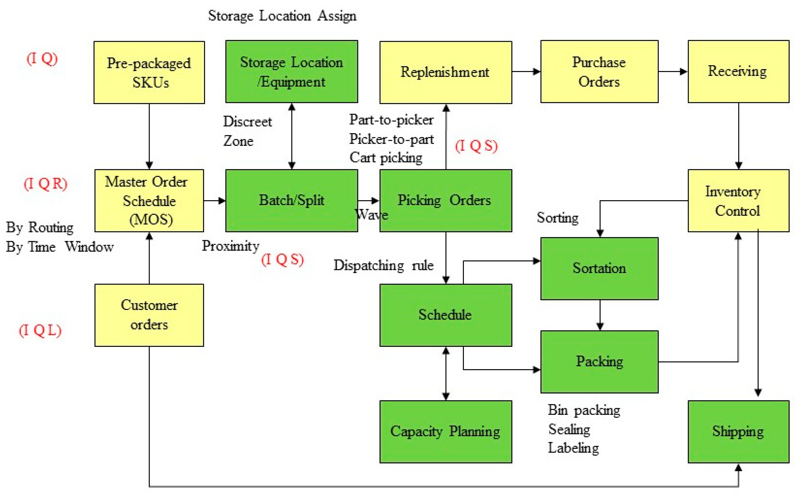 Applsci 10 08050 g003