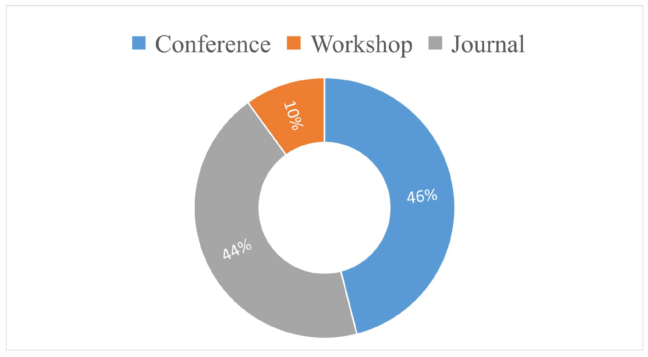 Applsci 10 08052 g005