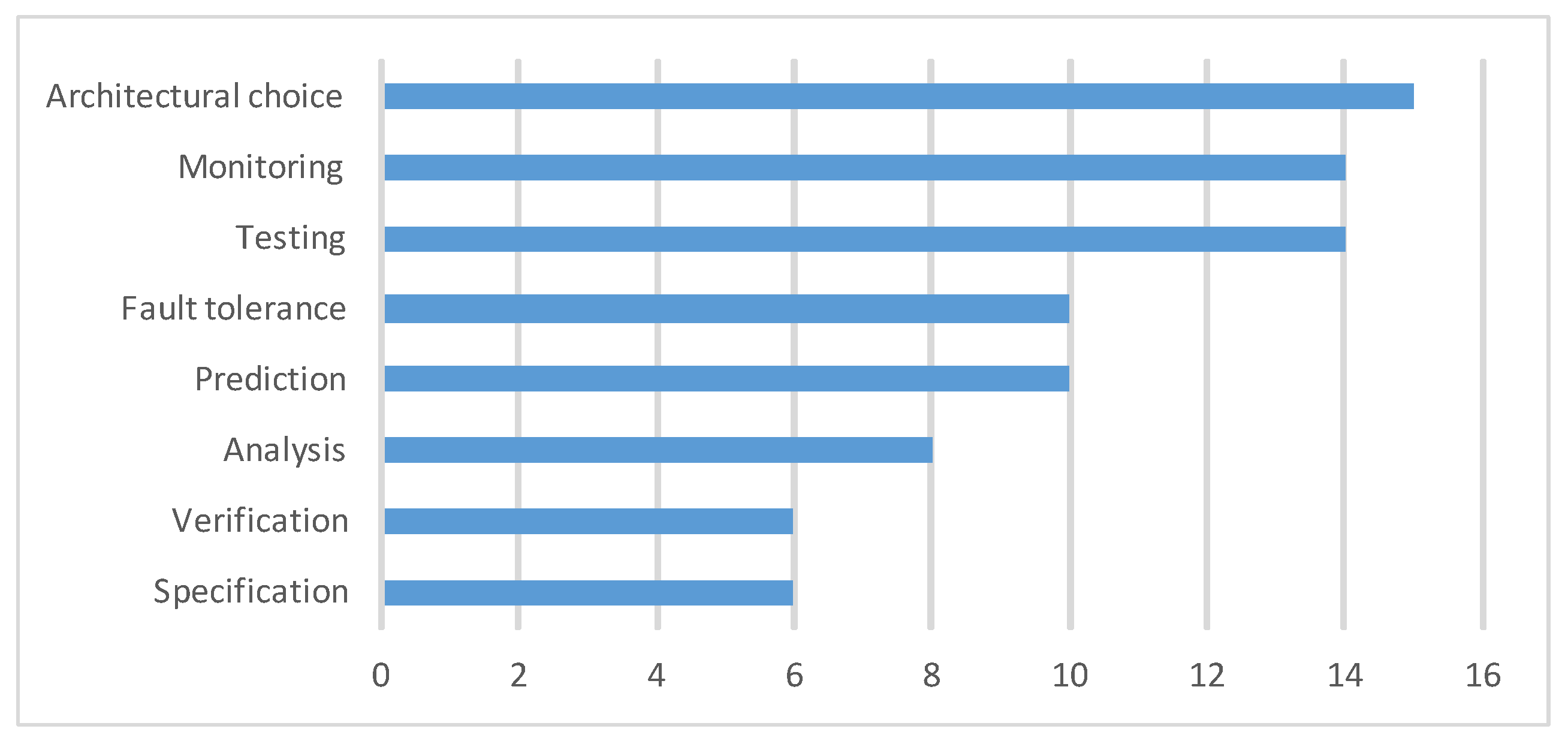 Applsci 10 08052 g008
