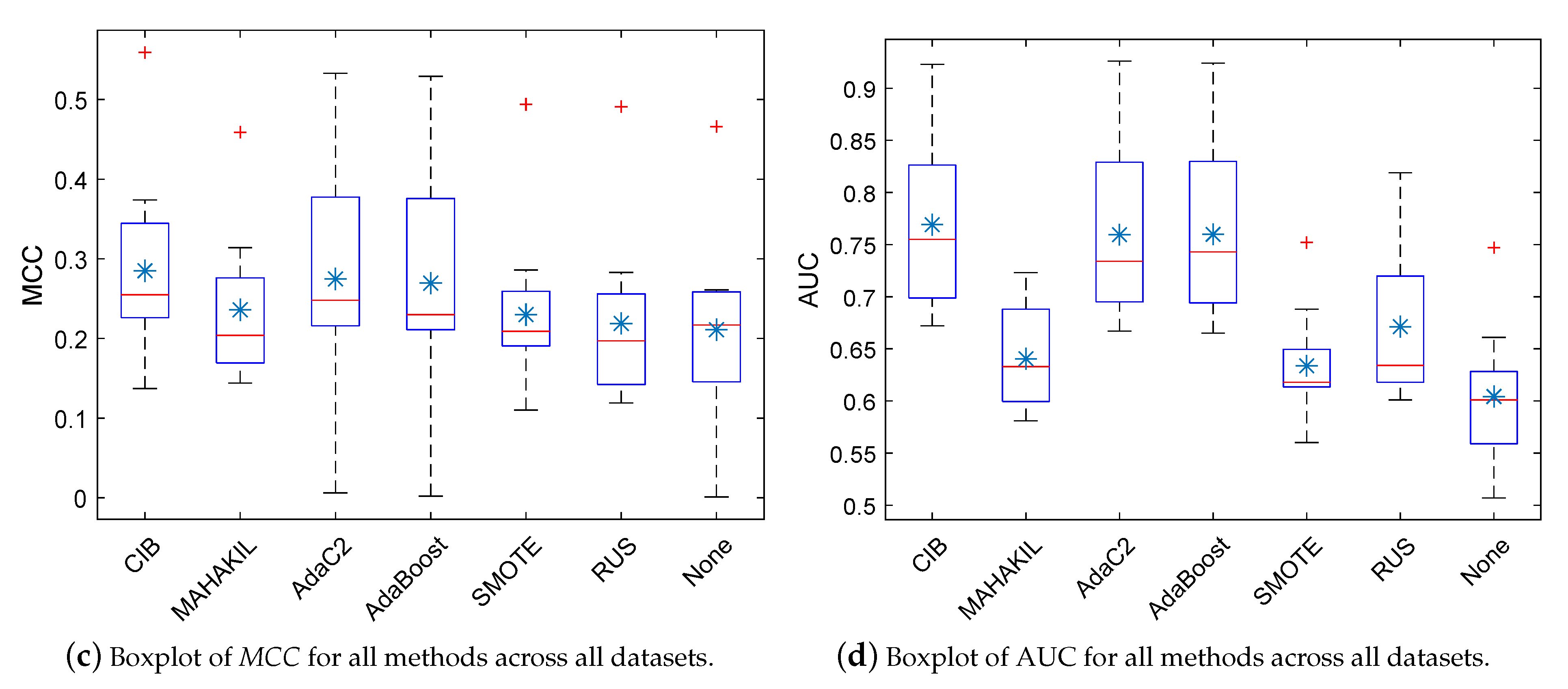 Applsci 10 08059 g002b