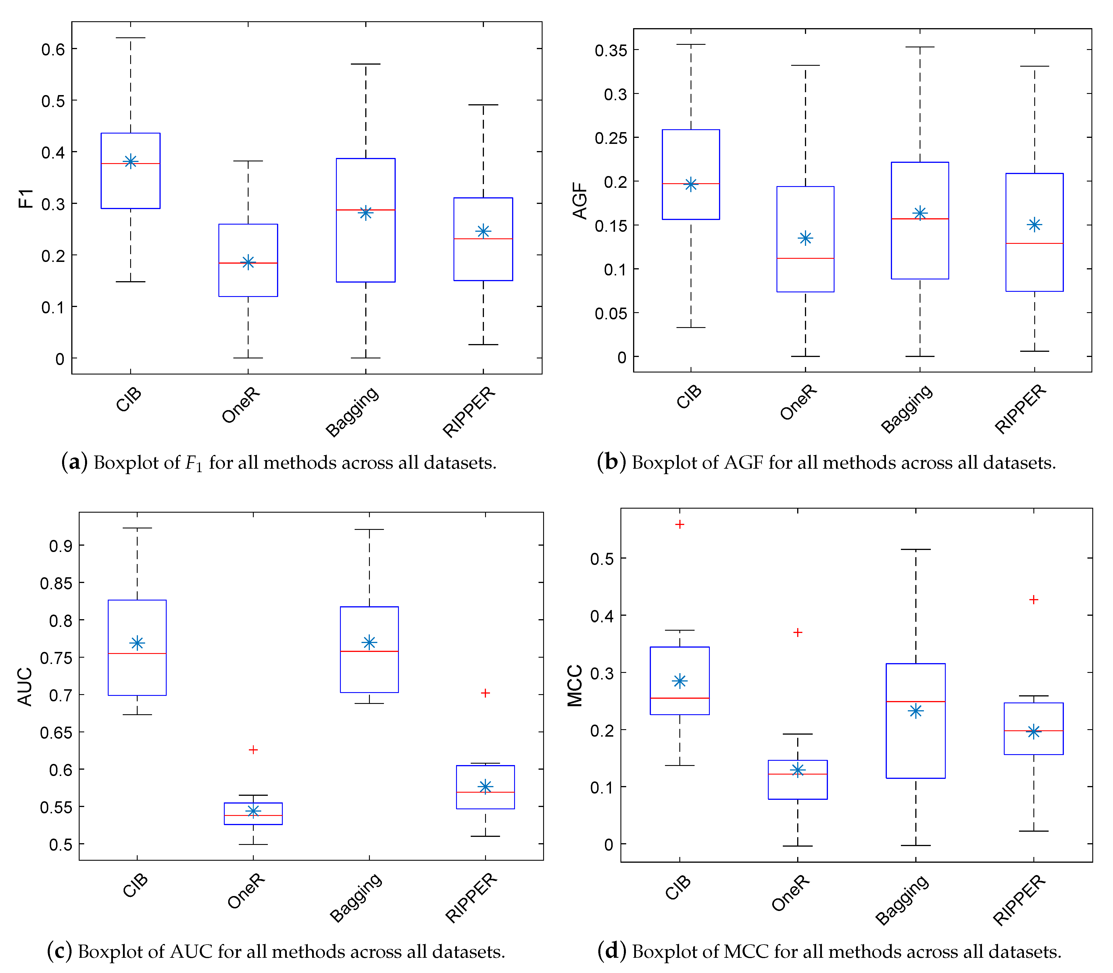 Applsci 10 08059 g005