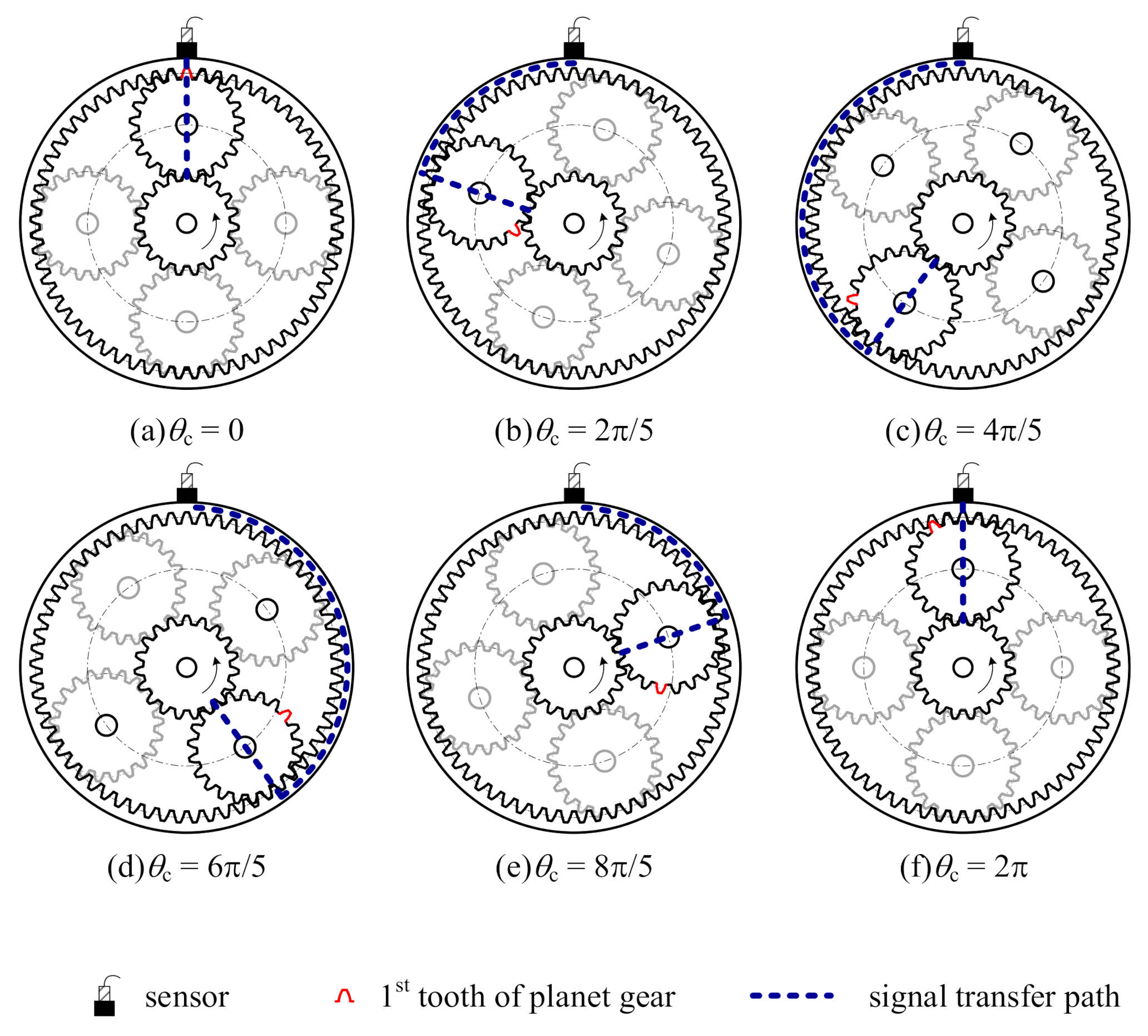 Applsci 10 08062 g002